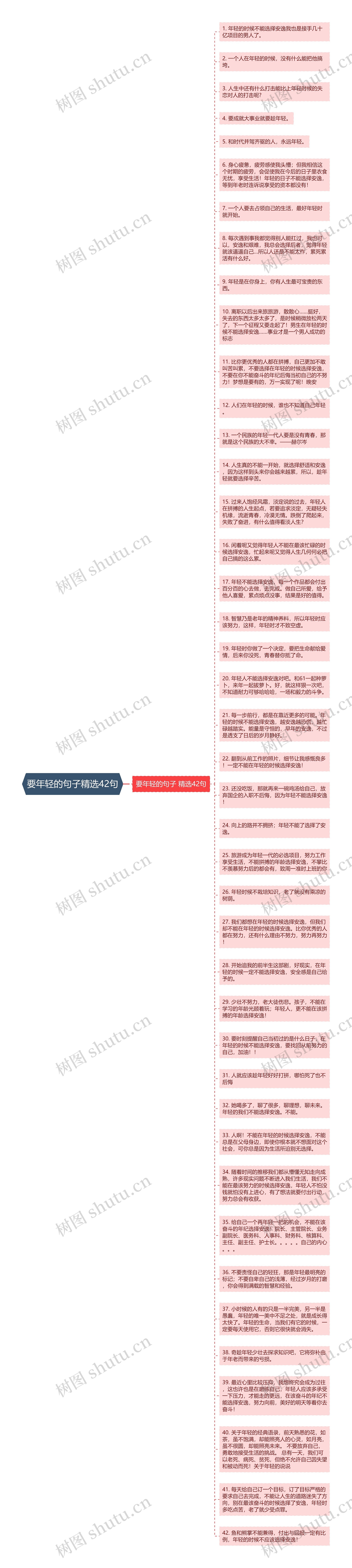 要年轻的句子精选42句思维导图