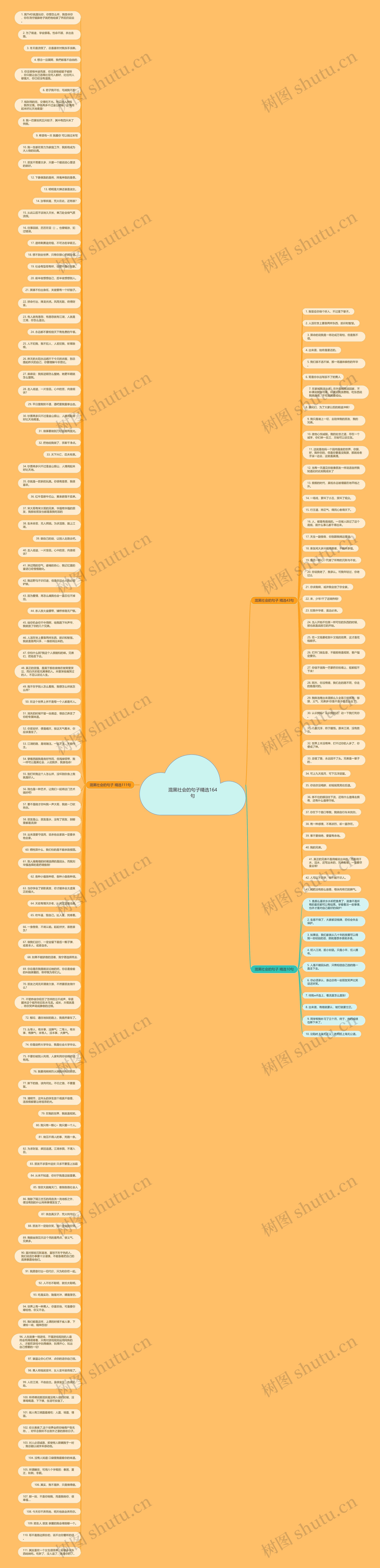 混黑社会的句子精选164句思维导图