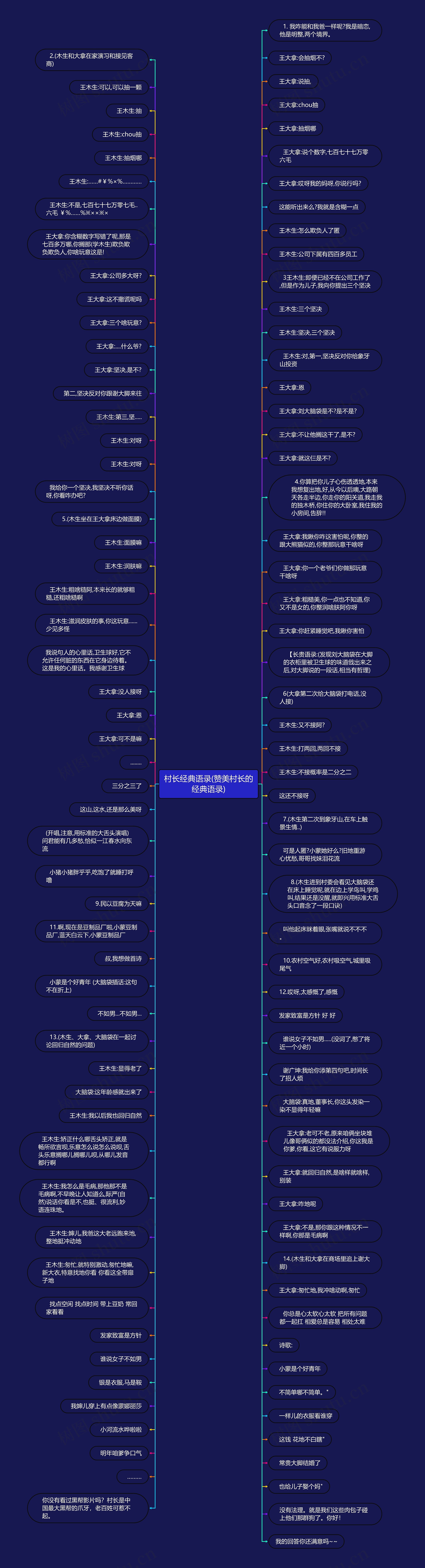 村长经典语录(赞美村长的经典语录)思维导图