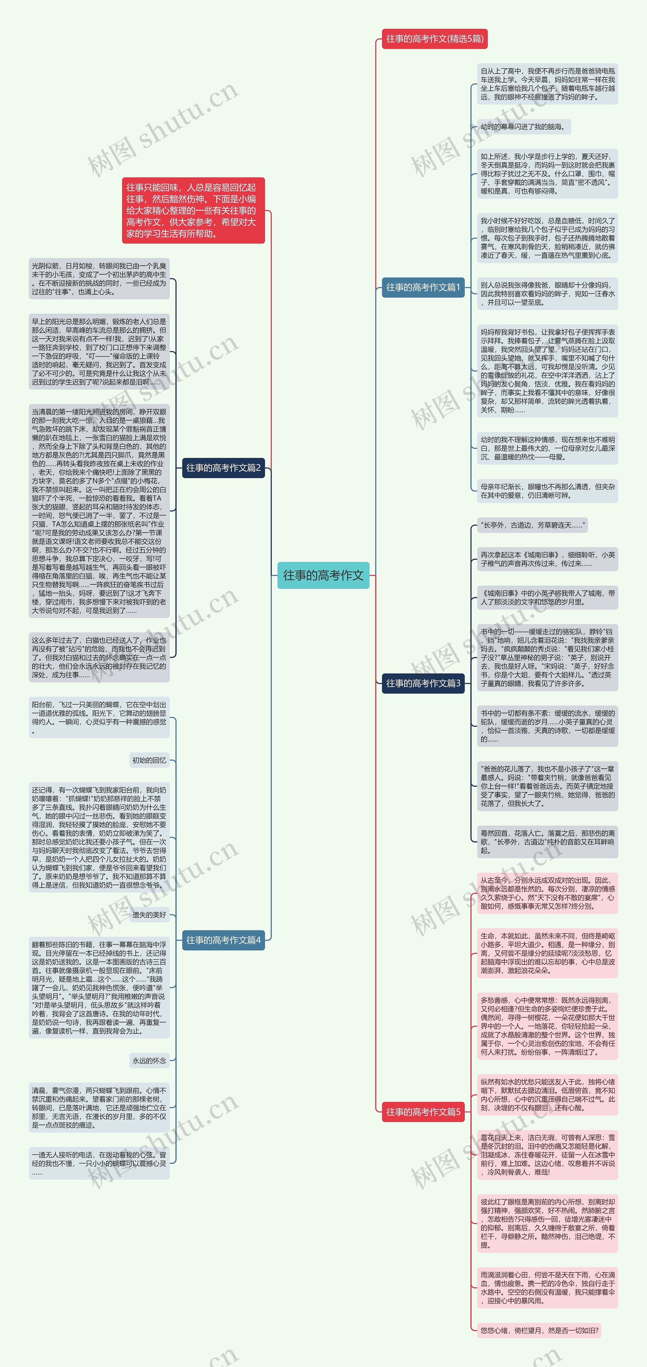 往事的高考作文思维导图