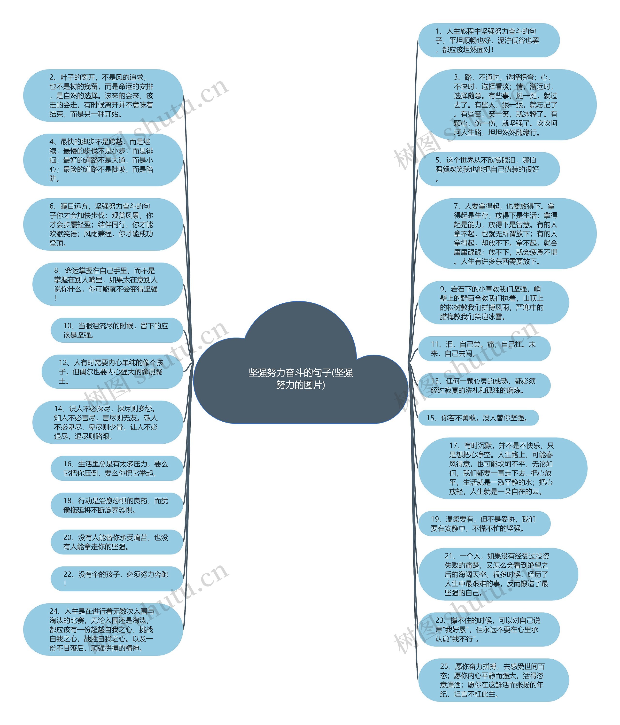 坚强努力奋斗的句子(坚强努力的图片)思维导图