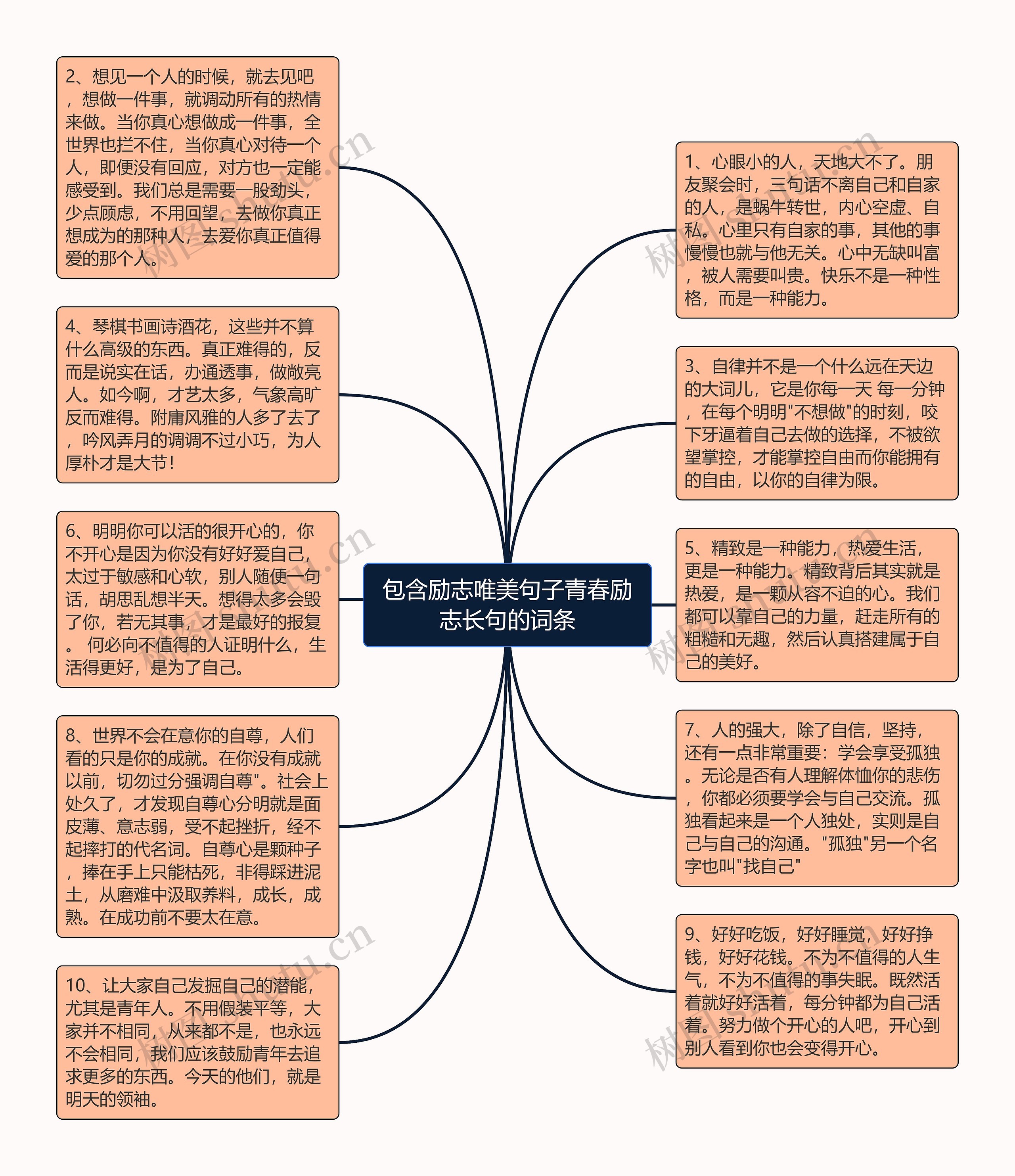 包含励志唯美句子青春励志长句的词条思维导图