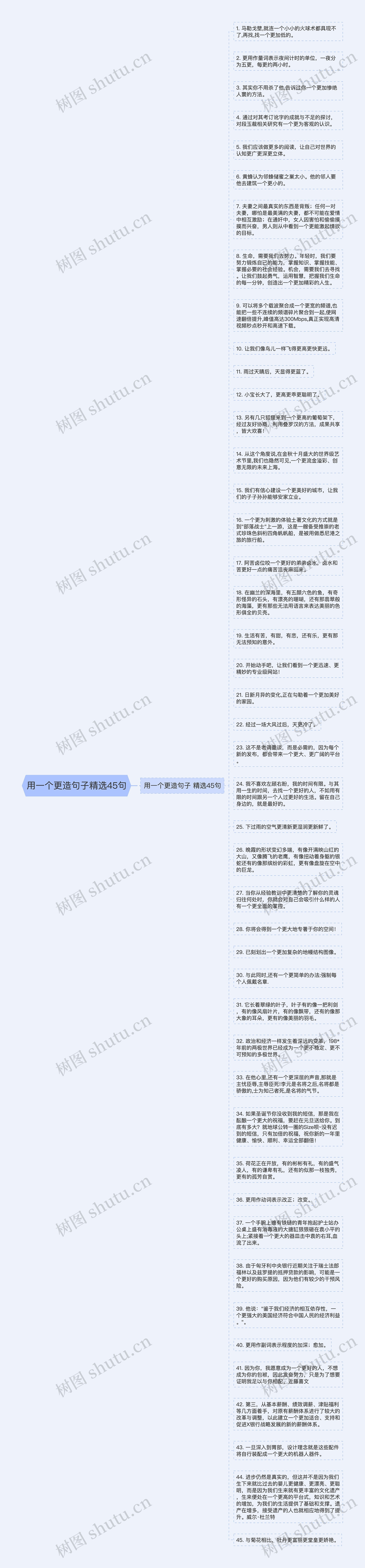 用一个更造句子精选45句思维导图