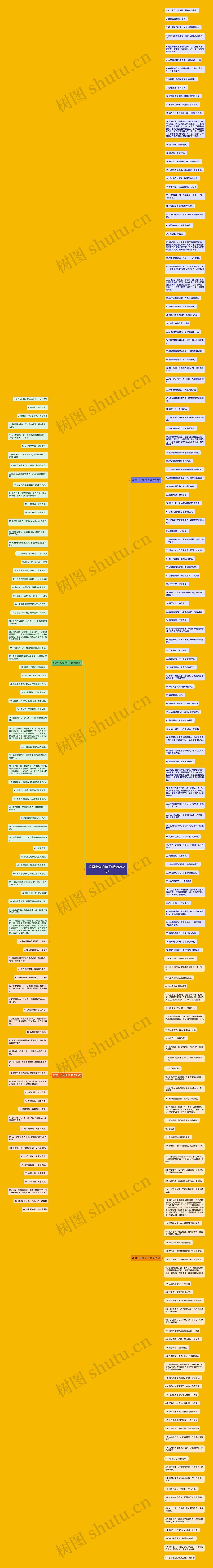 哲理小众的句子(精选242句)思维导图