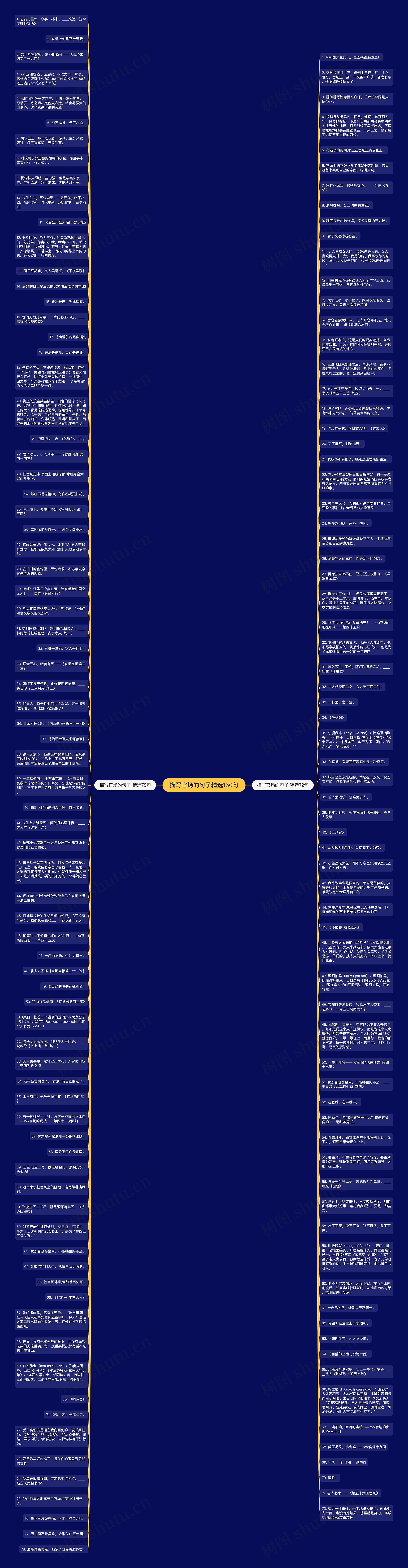 描写官场的句子精选150句思维导图