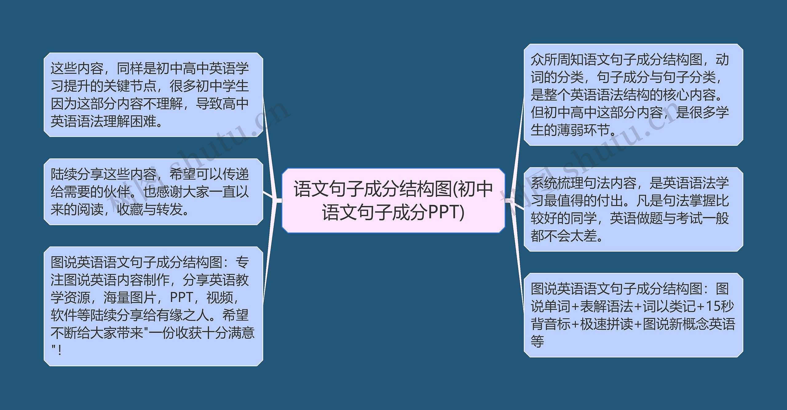 语文句子成分结构图(初中语文句子成分PPT)