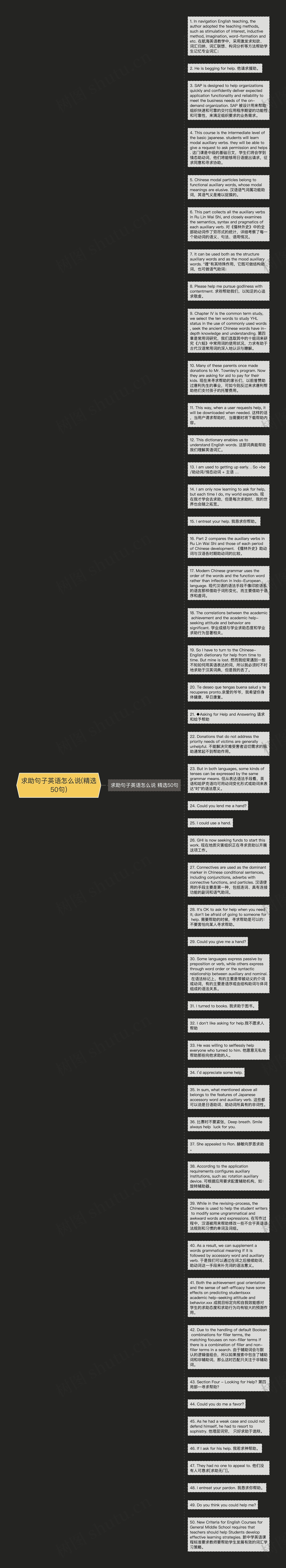 求助句子英语怎么说(精选50句)思维导图