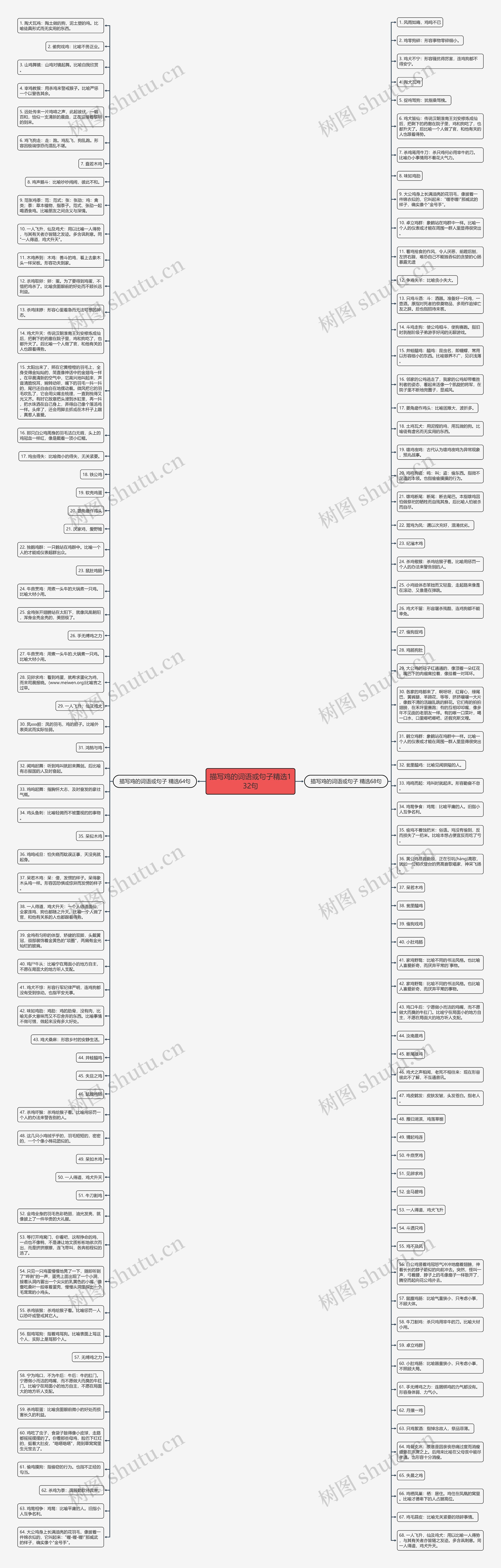 描写鸡的词语或句子精选132句思维导图