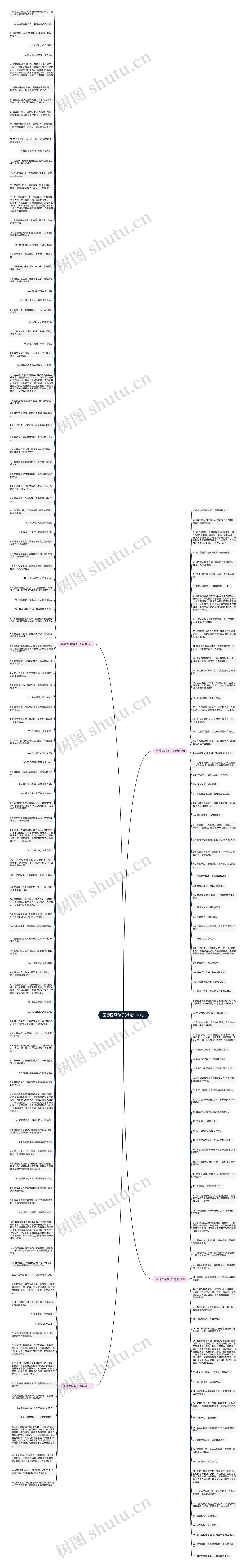 医德医风句子(精选207句)思维导图