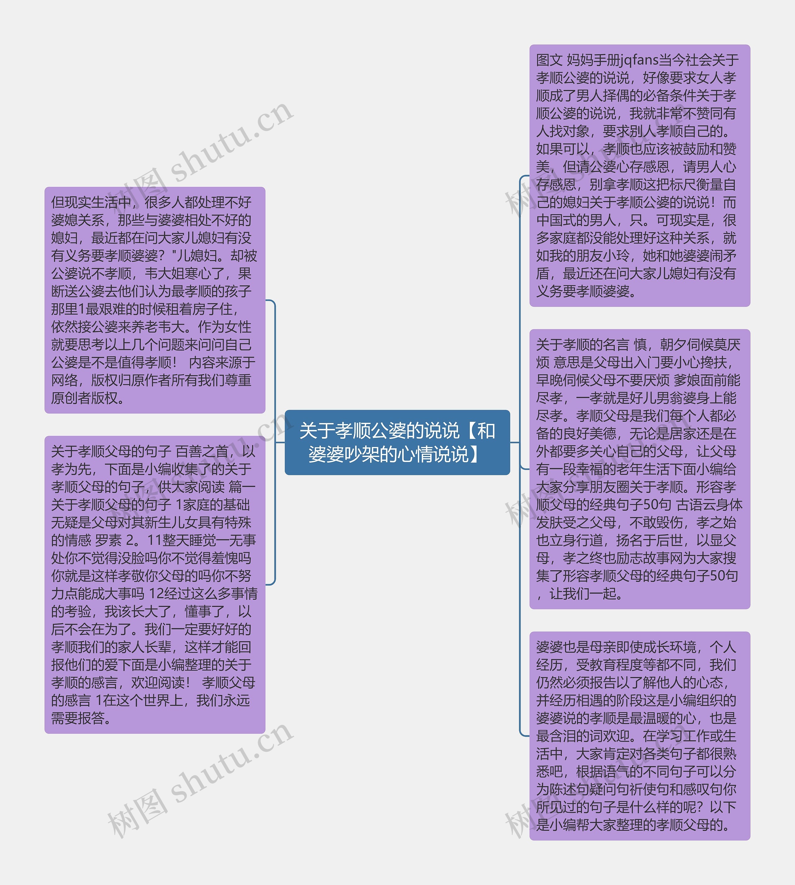 关于孝顺公婆的说说【和婆婆吵架的心情说说】思维导图