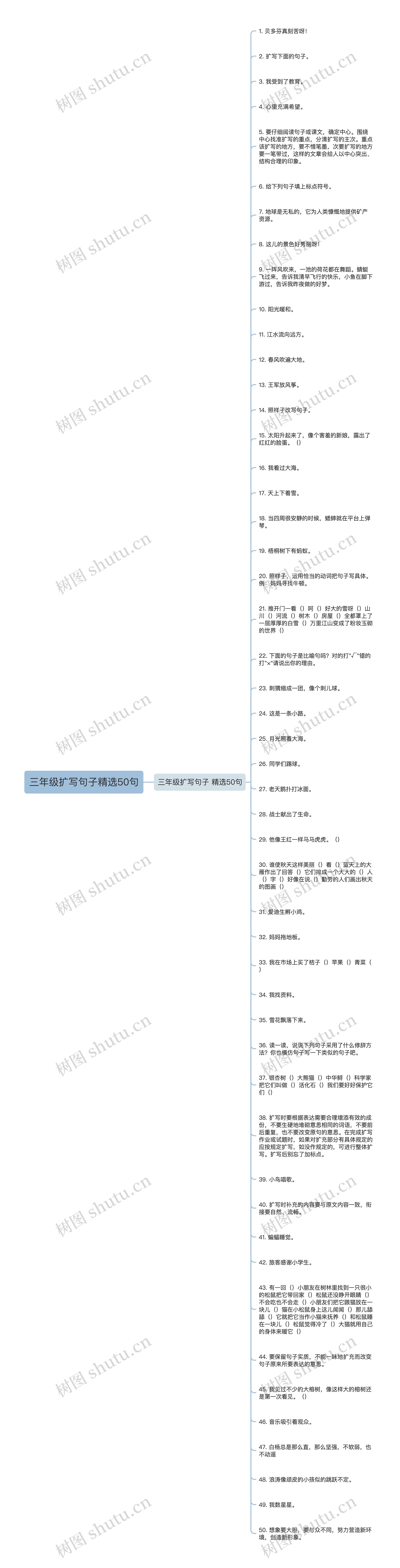 三年级扩写句子精选50句思维导图