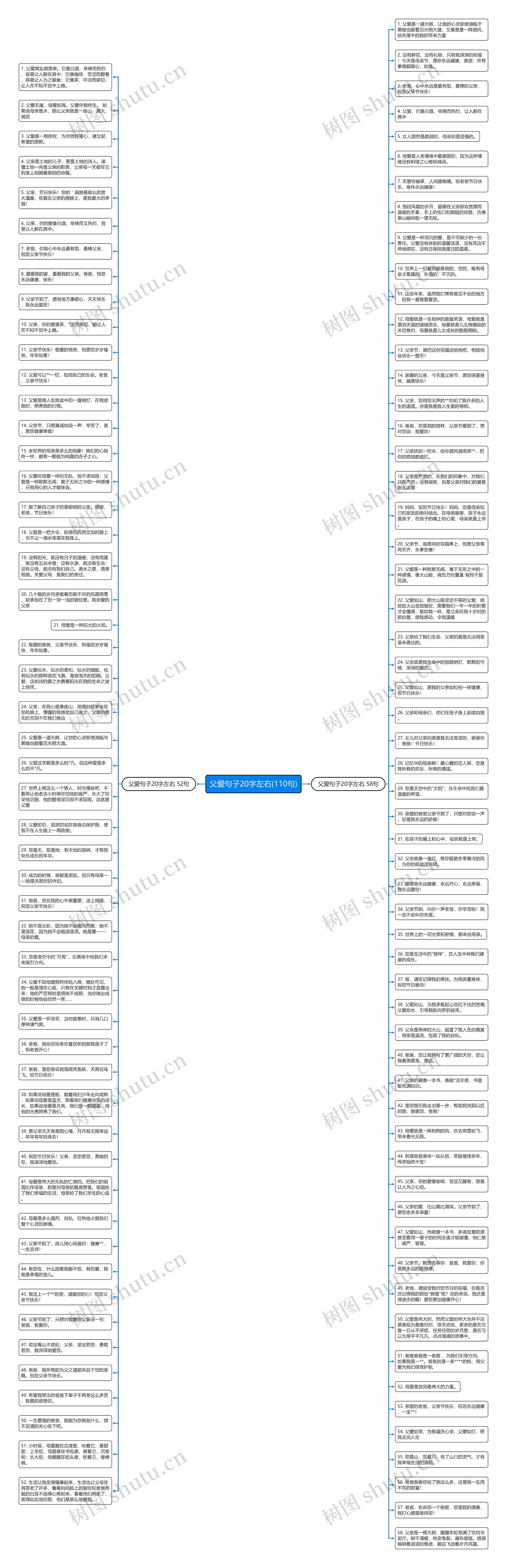 父爱句子20字左右(110句)思维导图