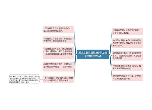 励志的语句短句(给朋友圈发的励志的话)