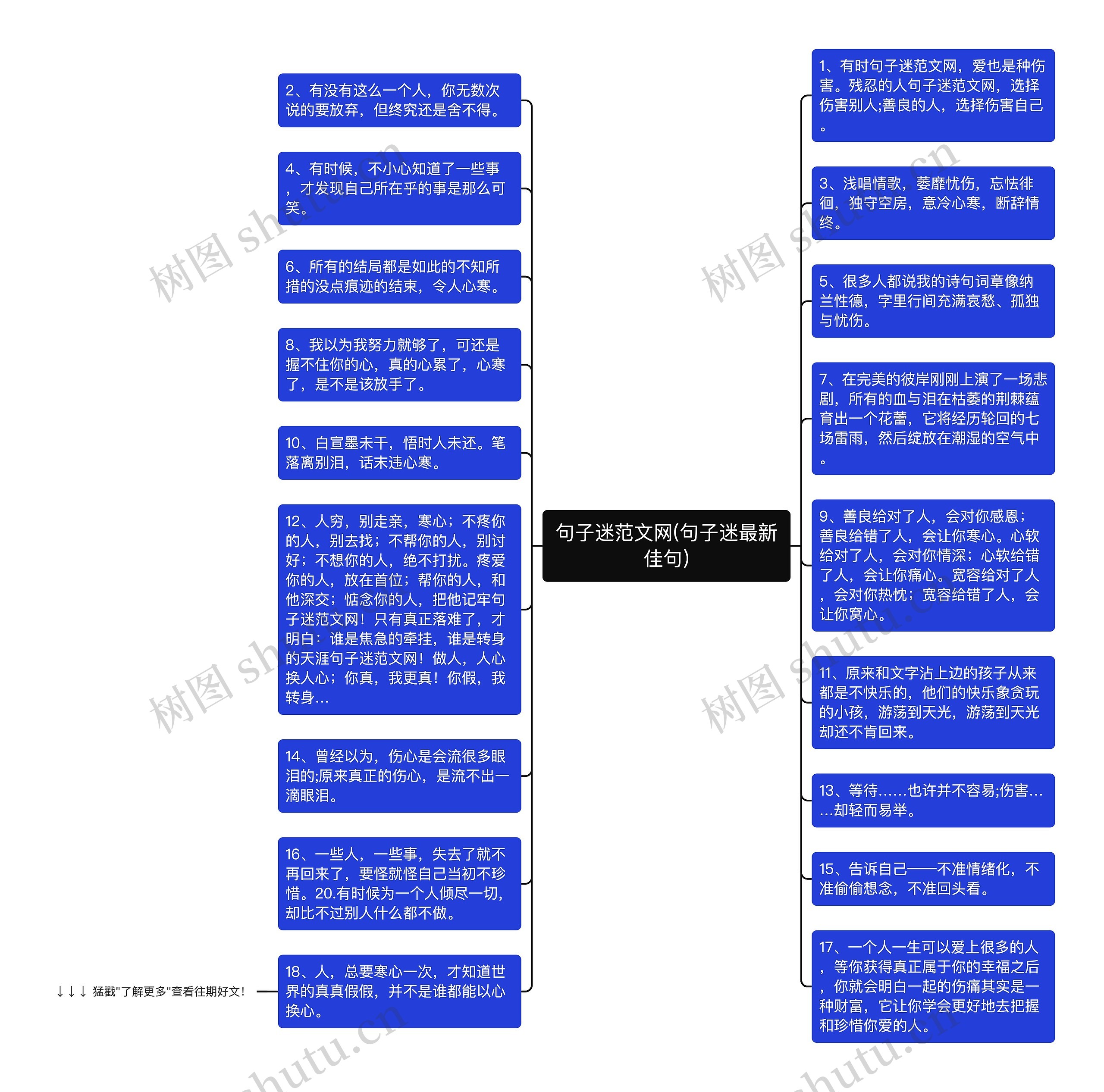 句子迷范文网(句子迷最新佳句)思维导图