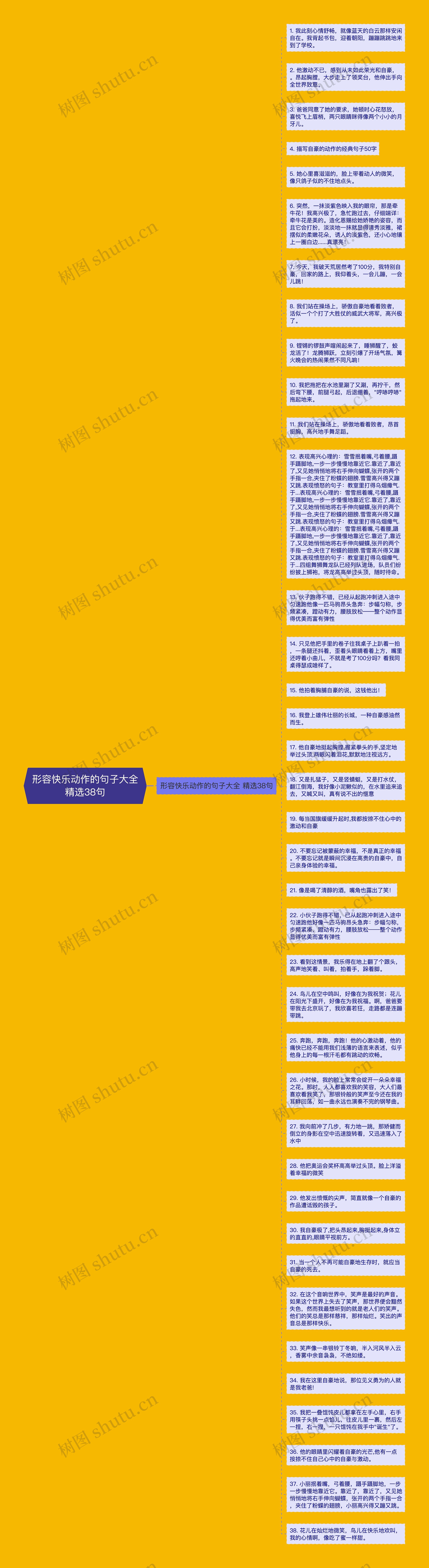 形容快乐动作的句子大全精选38句思维导图