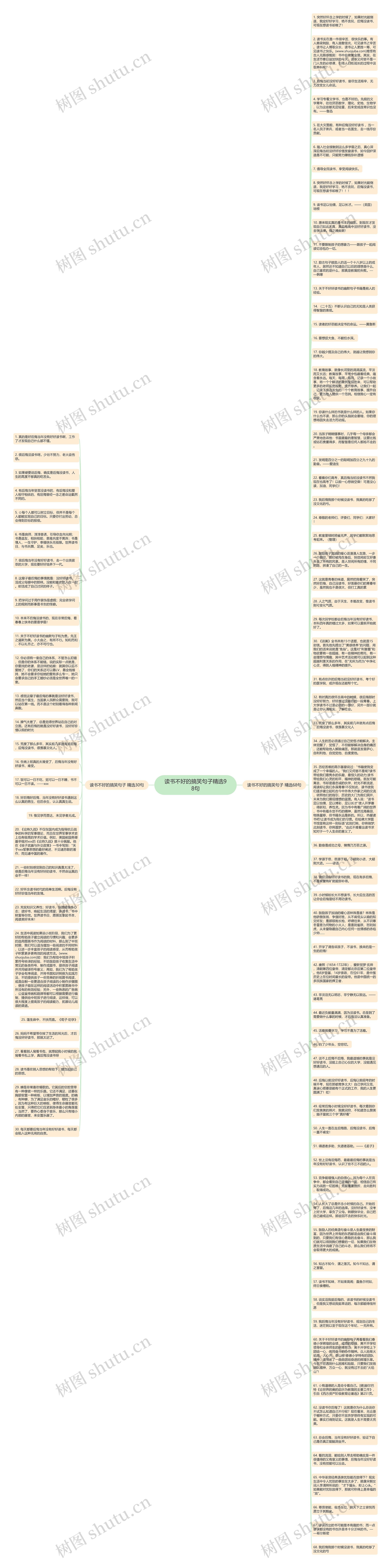 读书不好的搞笑句子精选98句思维导图