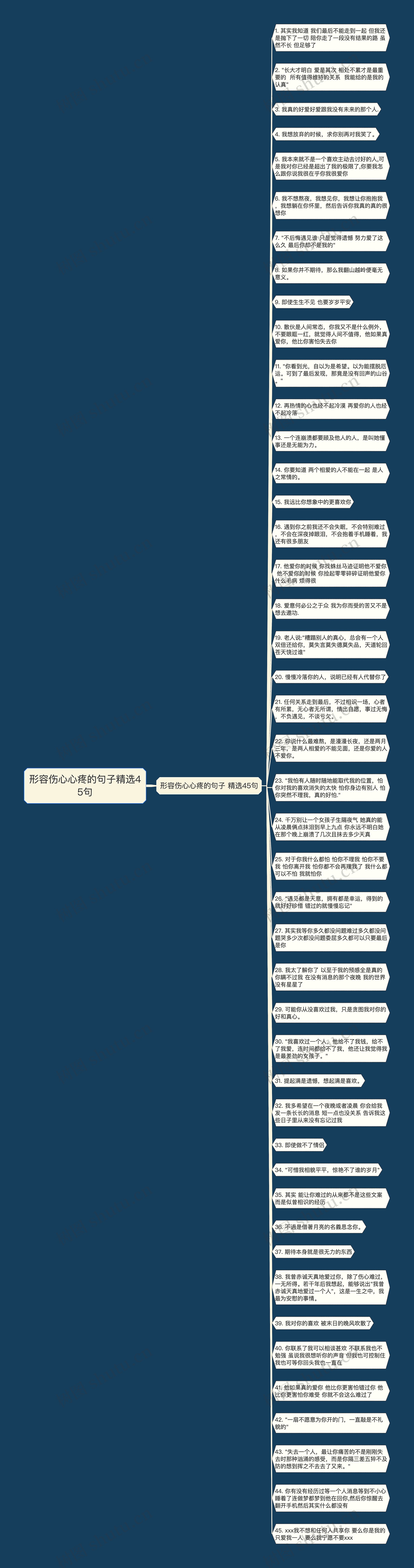 形容伤心心疼的句子精选45句思维导图