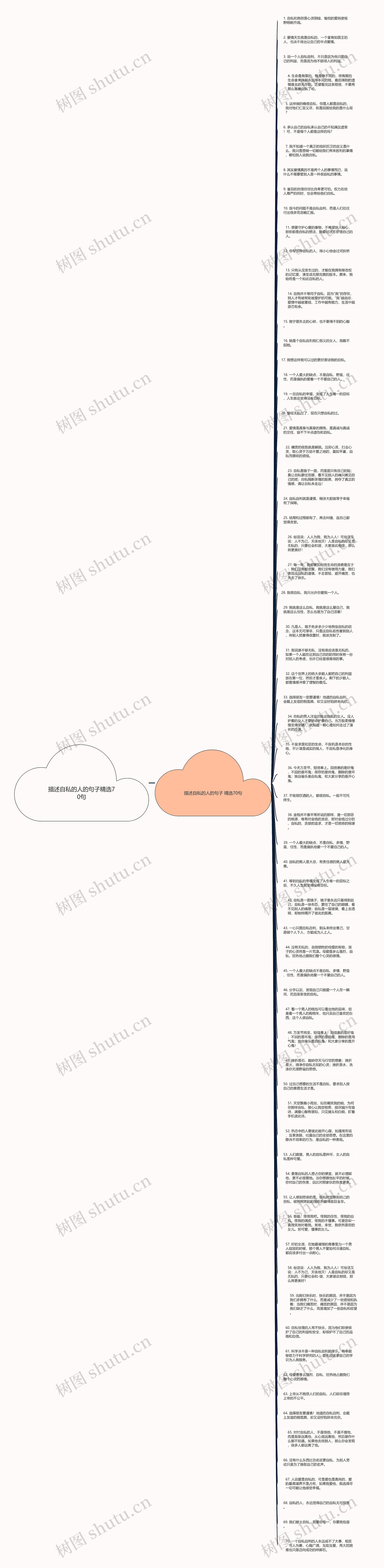 描述自私的人的句子精选70句思维导图