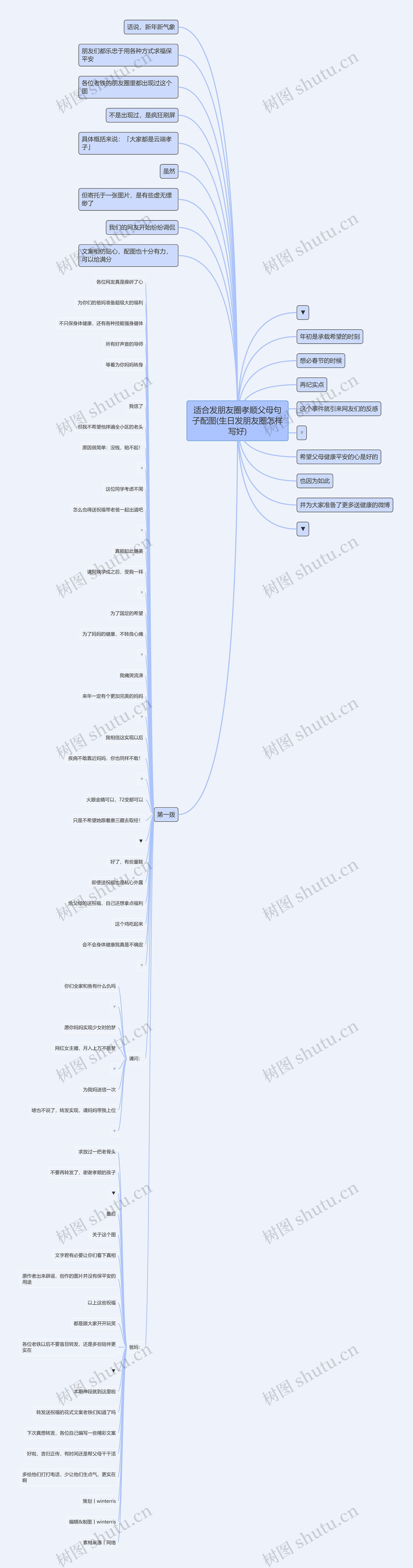 适合发朋友圈孝顺父母句子配图(生日发朋友圈怎样写好)思维导图