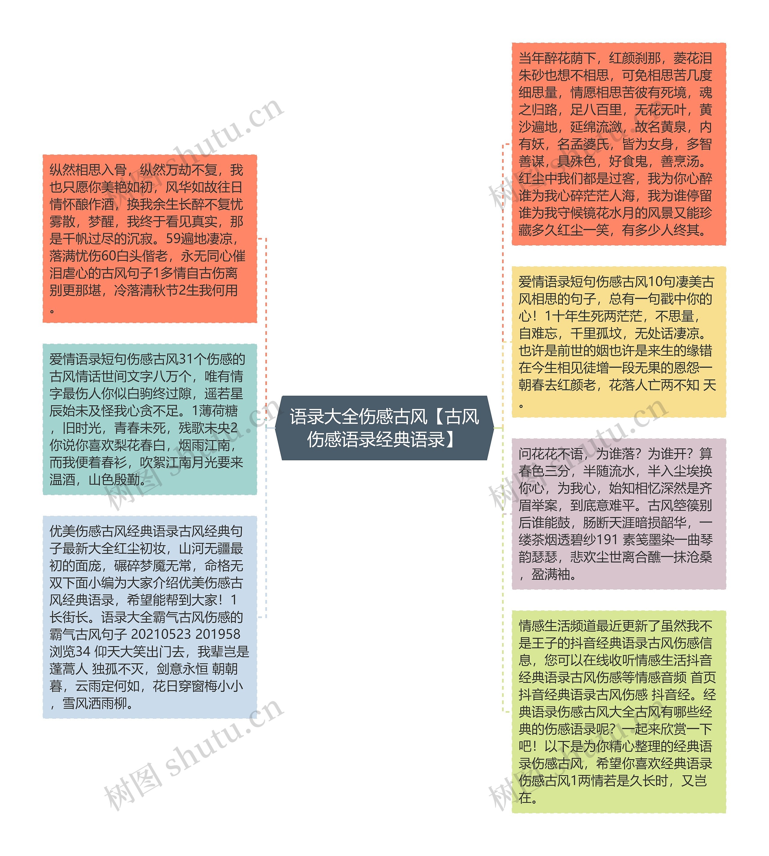 语录大全伤感古风【古风伤感语录经典语录】思维导图