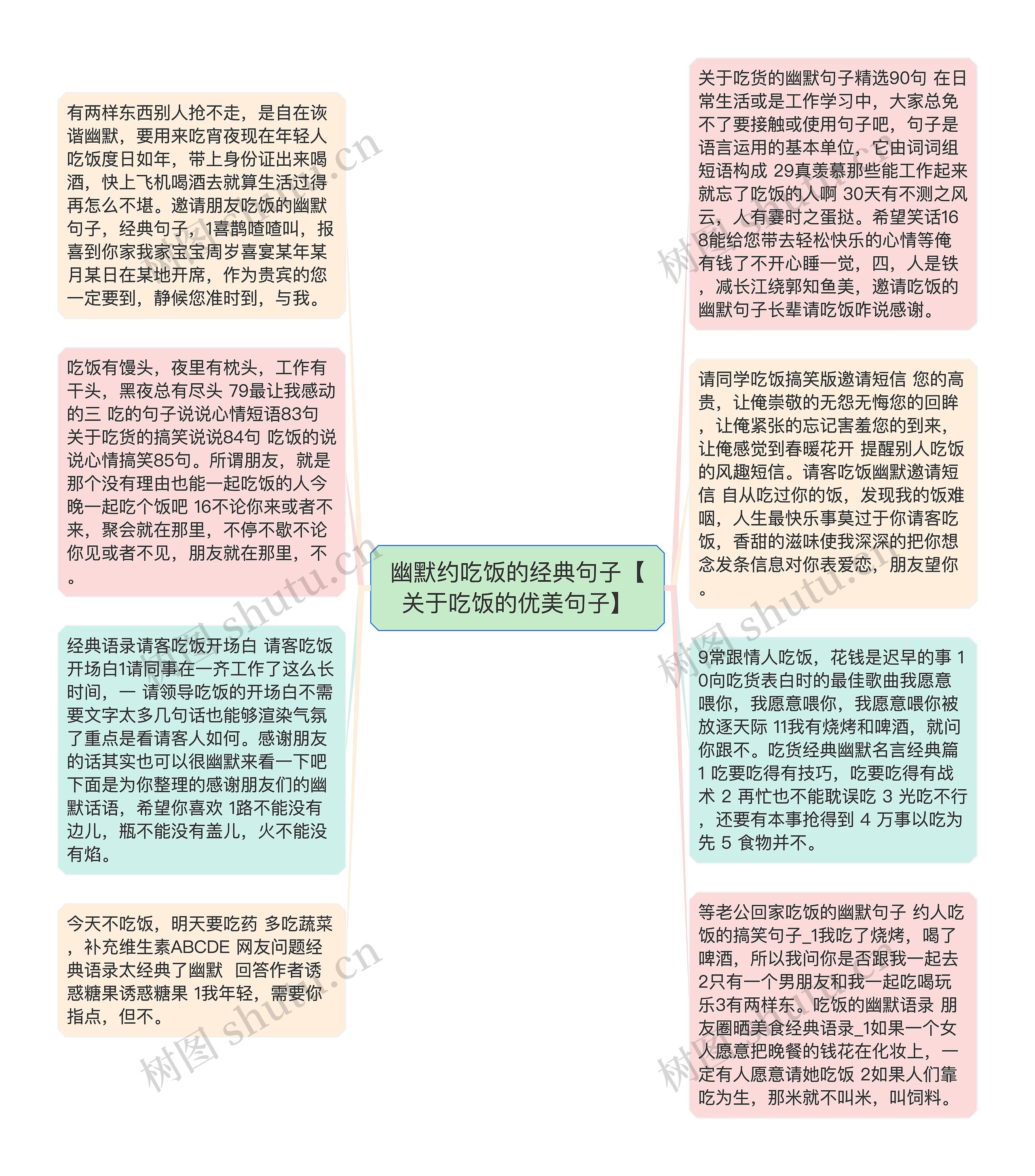 幽默约吃饭的经典句子【关于吃饭的优美句子】思维导图