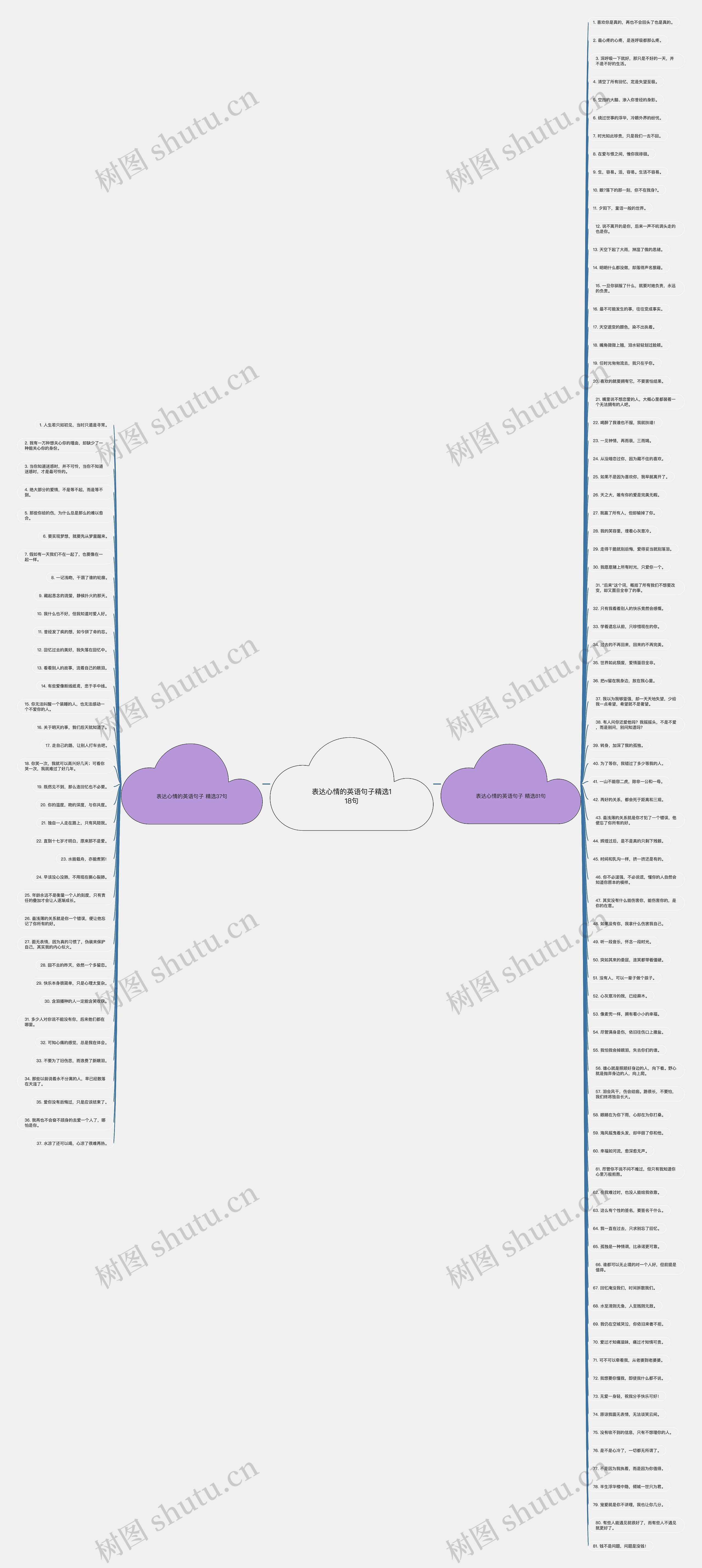 表达心情的英语句子精选118句 表达心情的英语句子精选118句
