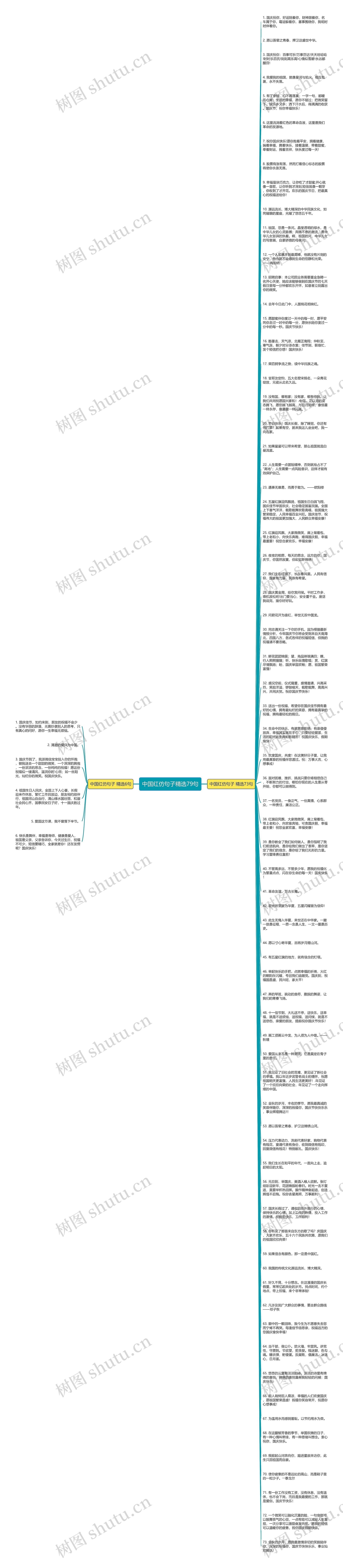 中国红仿句子精选79句思维导图