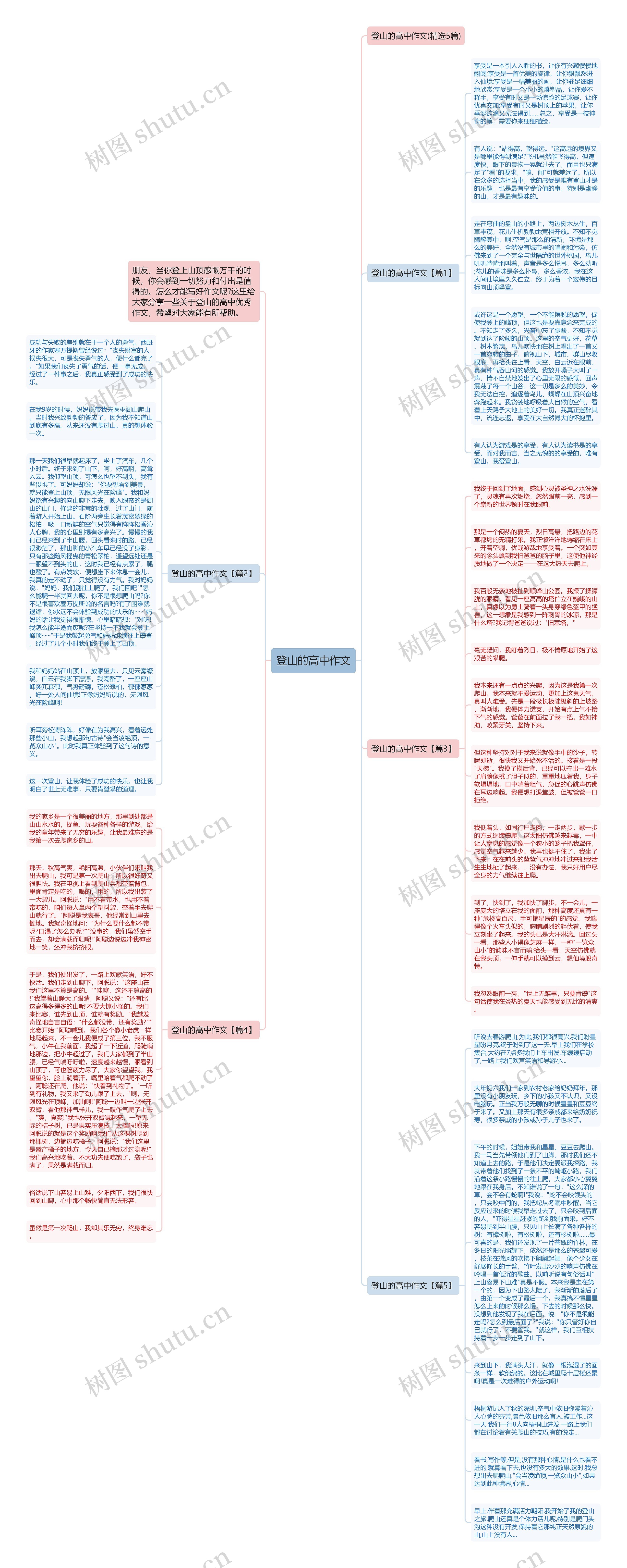 登山的高中作文思维导图