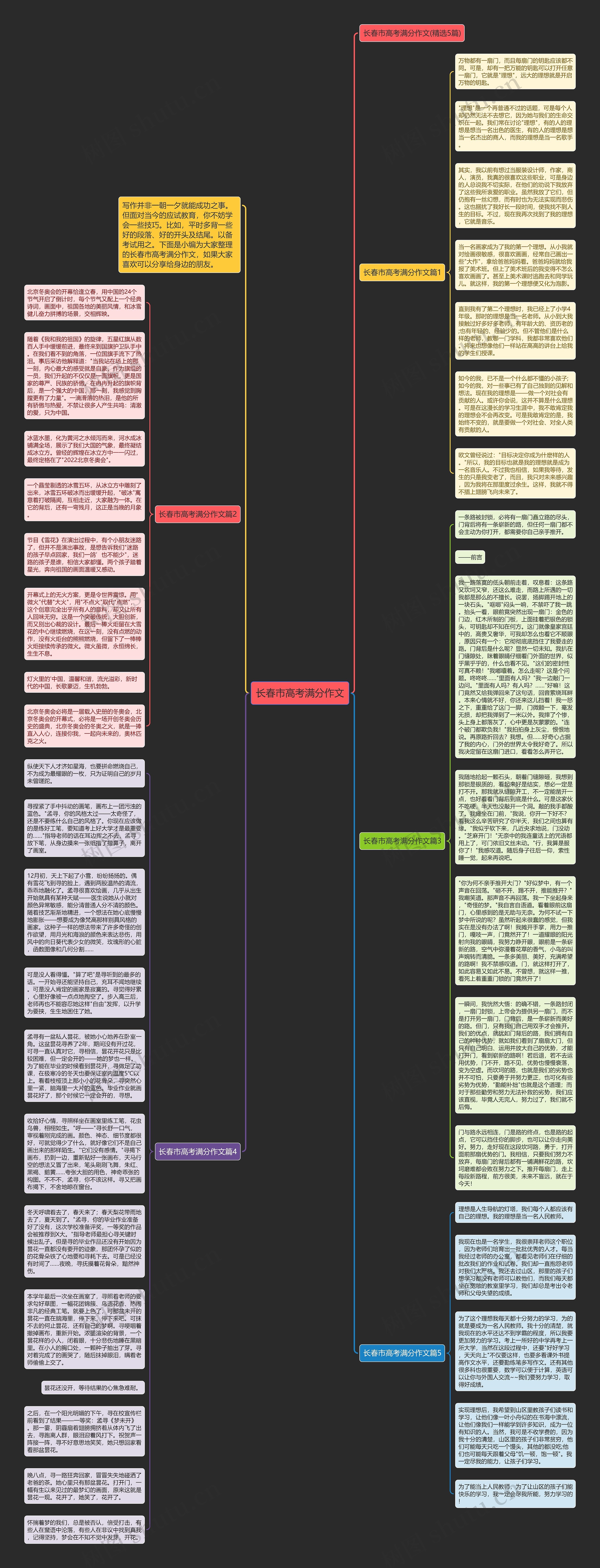 长春市高考满分作文思维导图