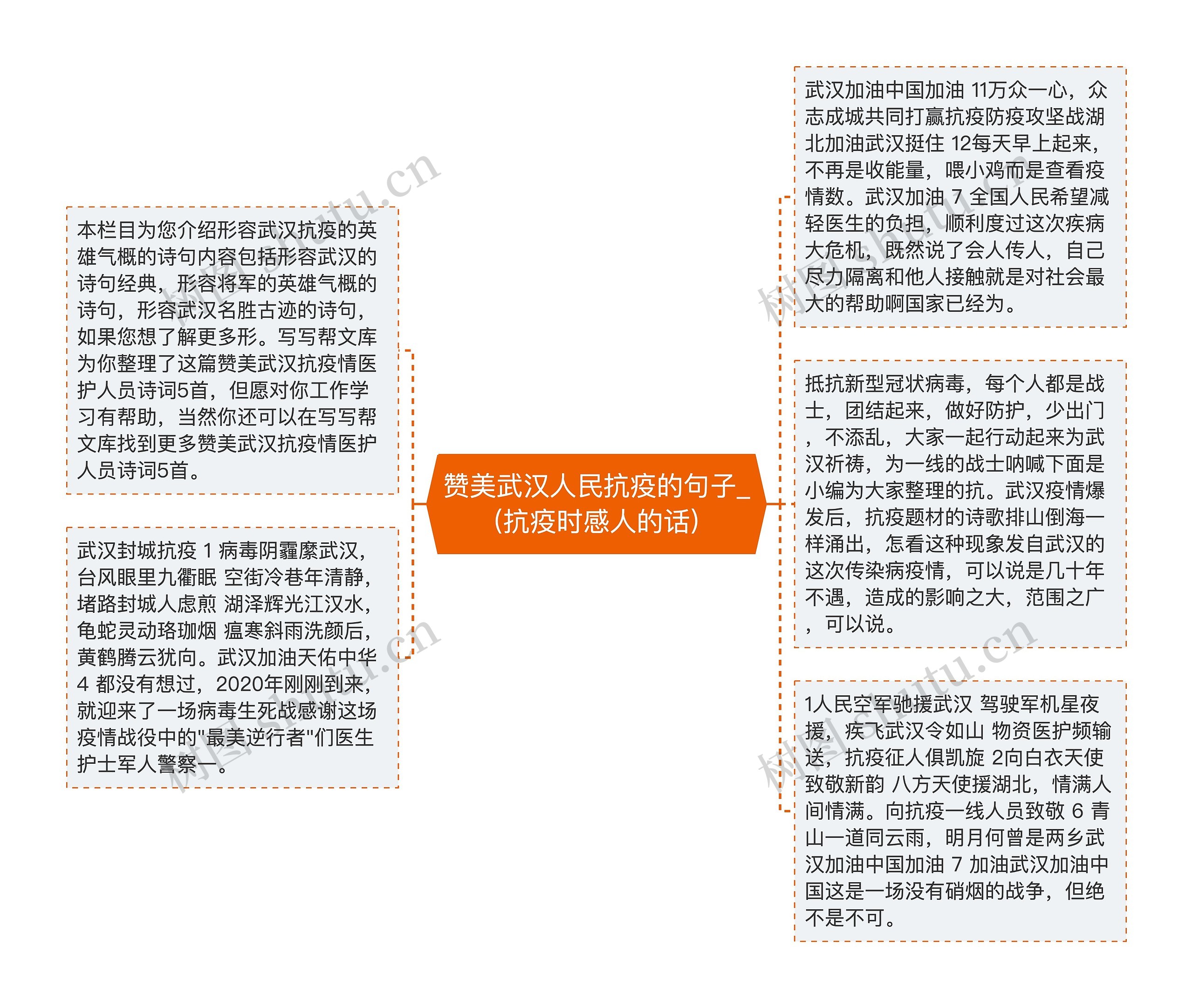 赞美武汉人民抗疫的句子_(抗疫时感人的话)思维导图