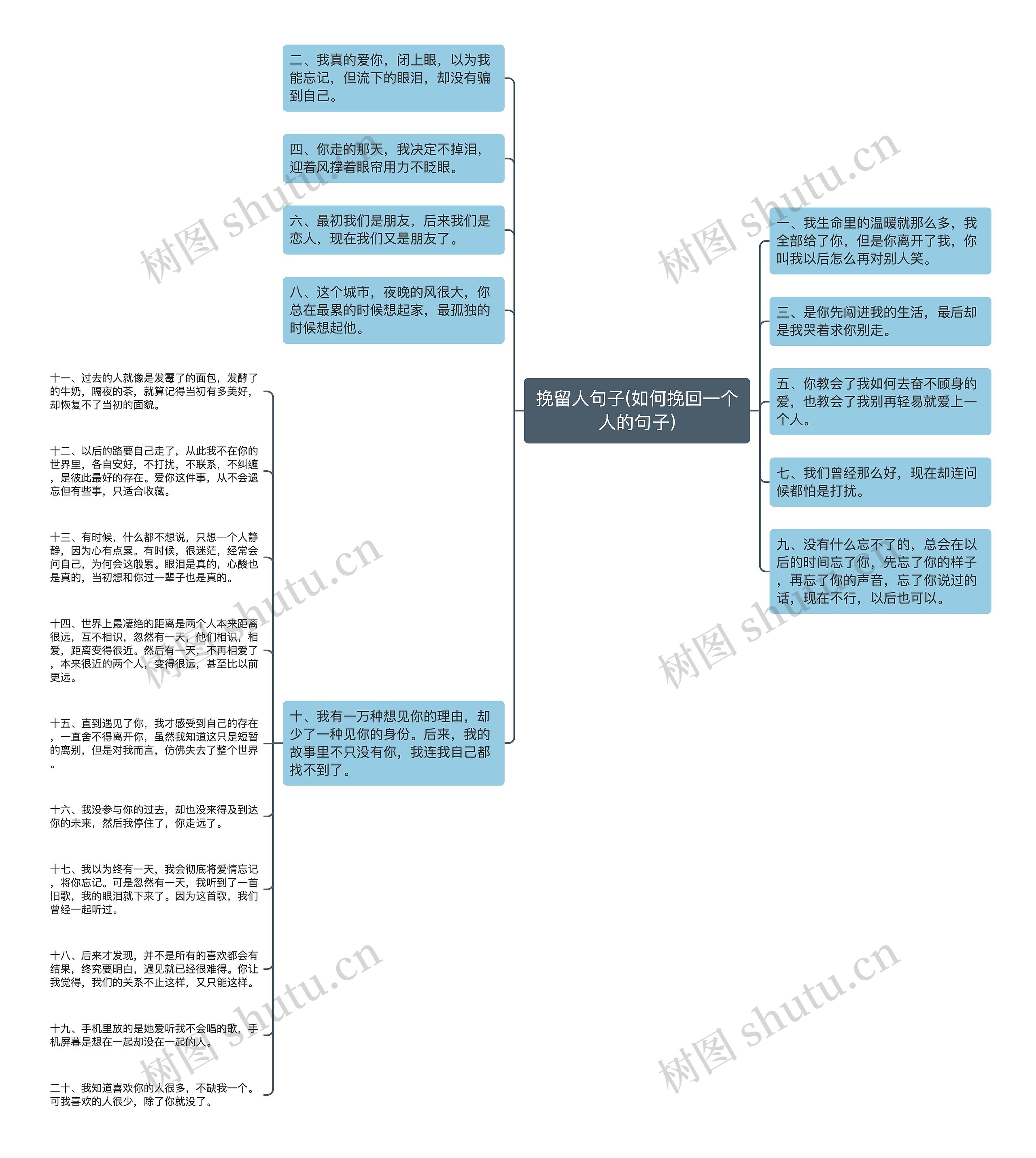 挽留人句子(如何挽回一个人的句子)思维导图