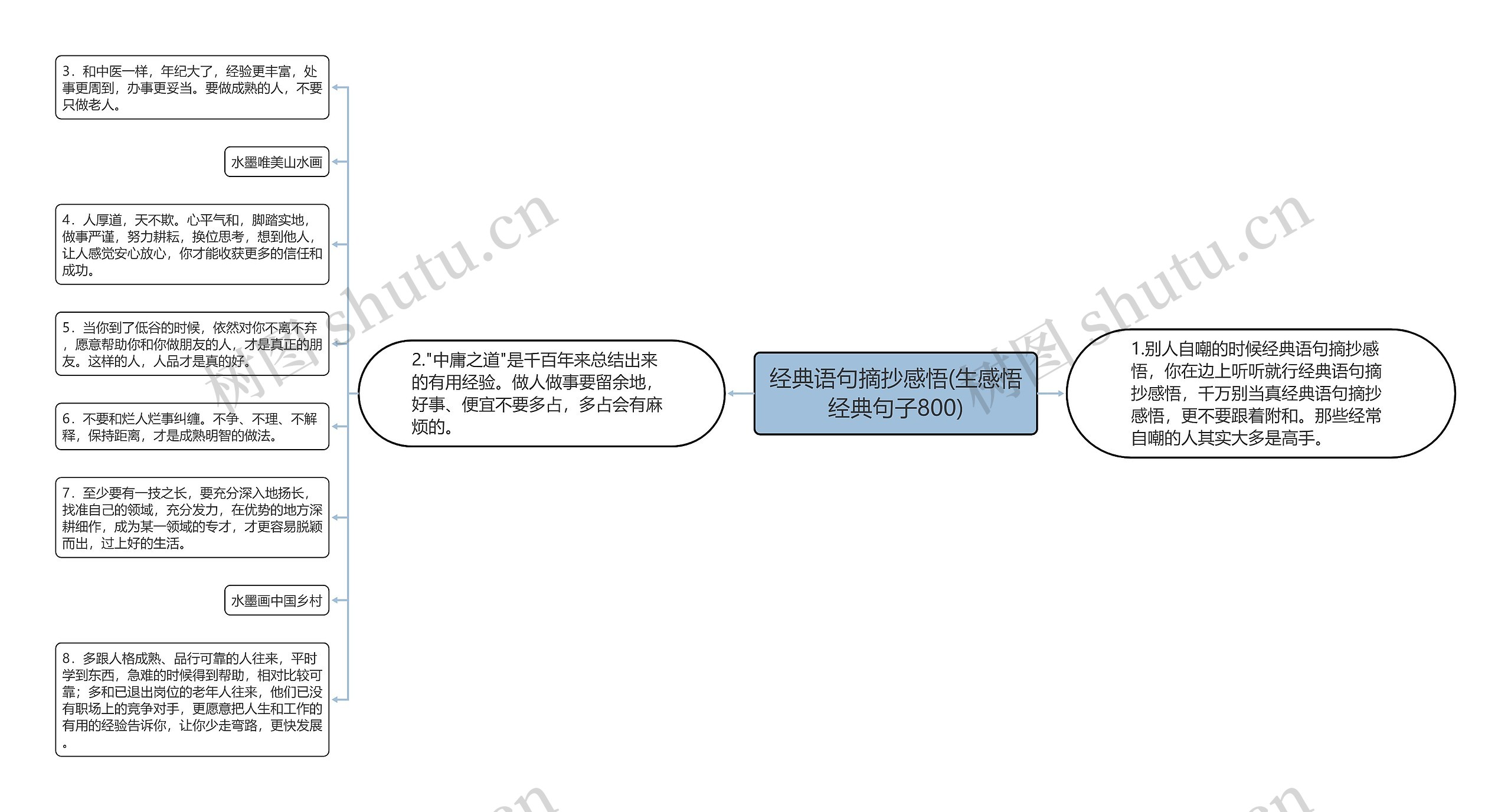 经典语句摘抄感悟(生感悟经典句子800)