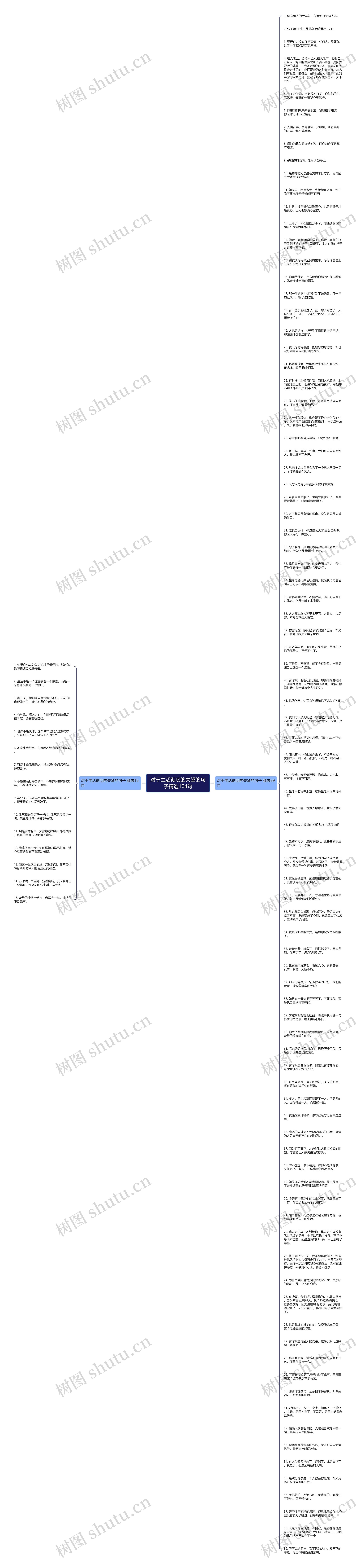 对于生活彻底的失望的句子精选104句思维导图