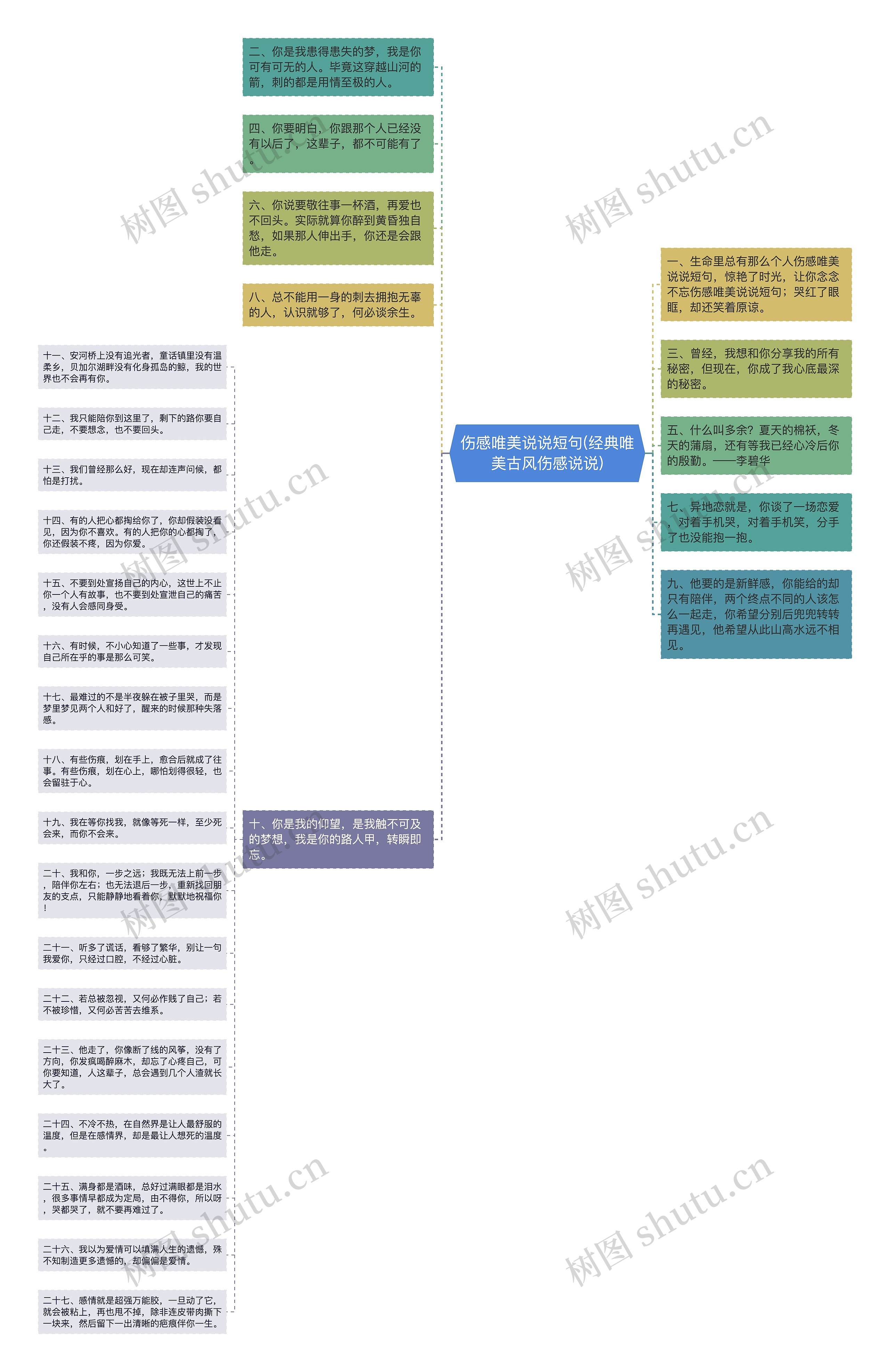 伤感唯美说说短句(经典唯美古风伤感说说)思维导图