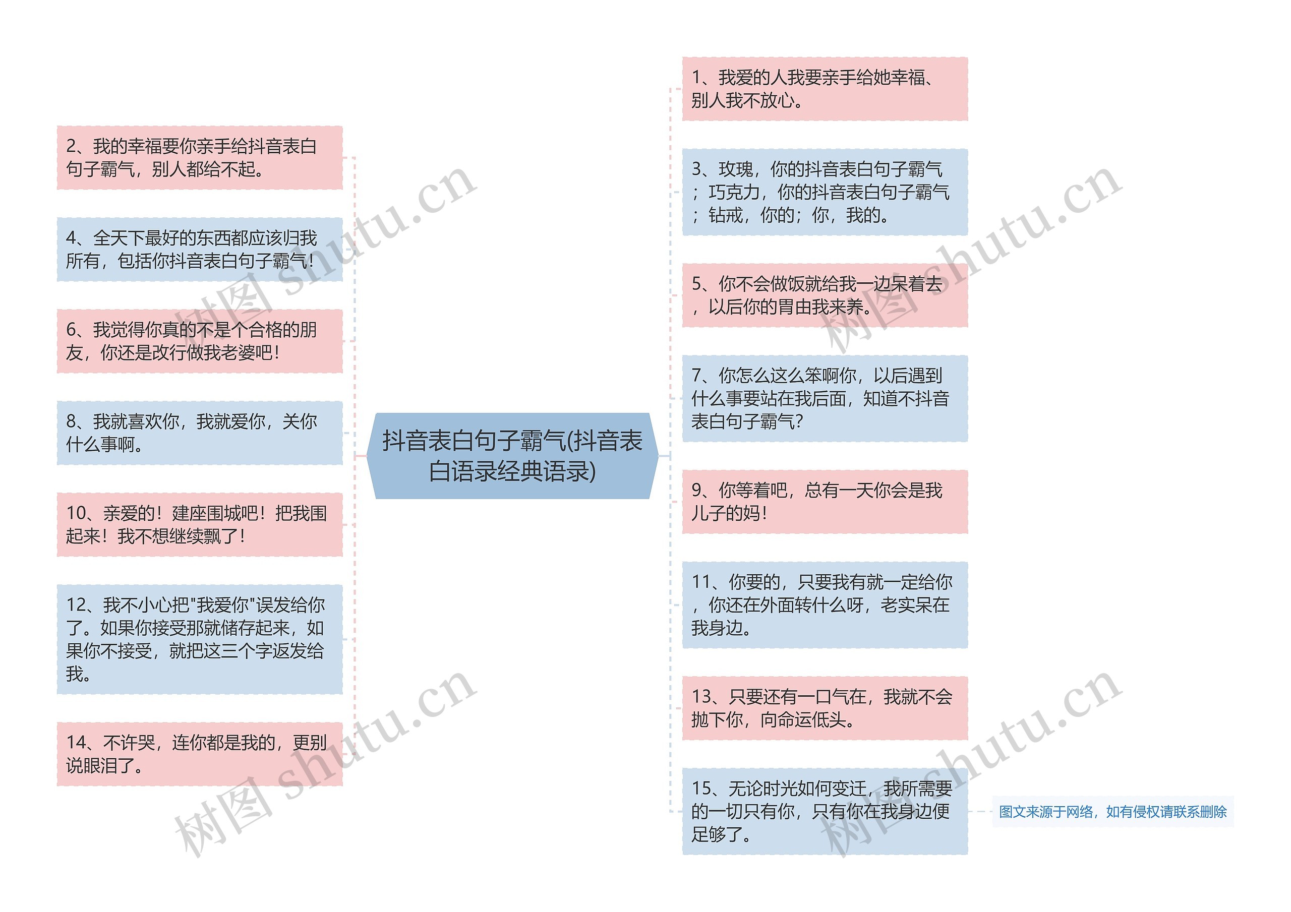 抖音表白句子霸气(抖音表白语录经典语录)