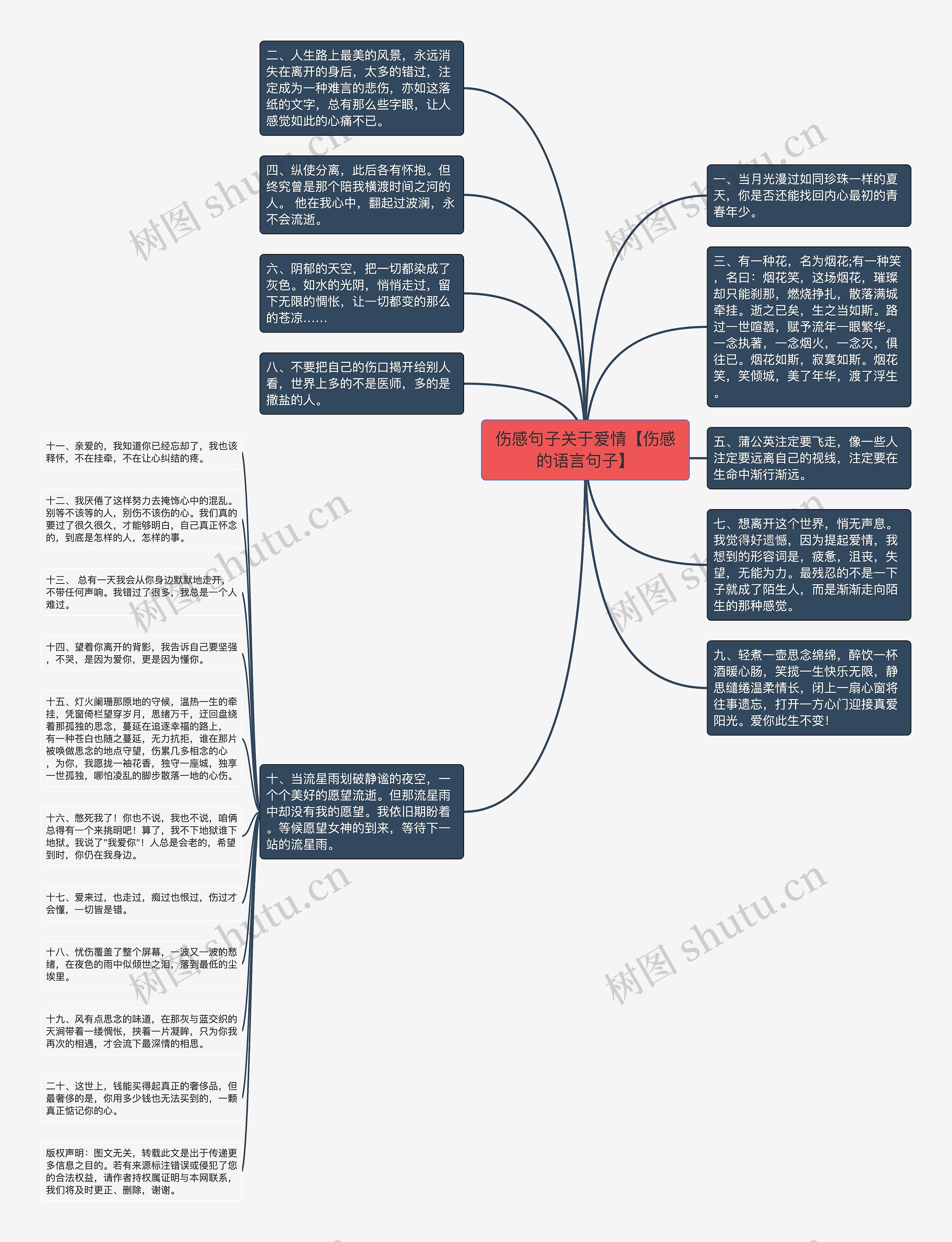 伤感句子关于爱情【伤感的语言句子】思维导图