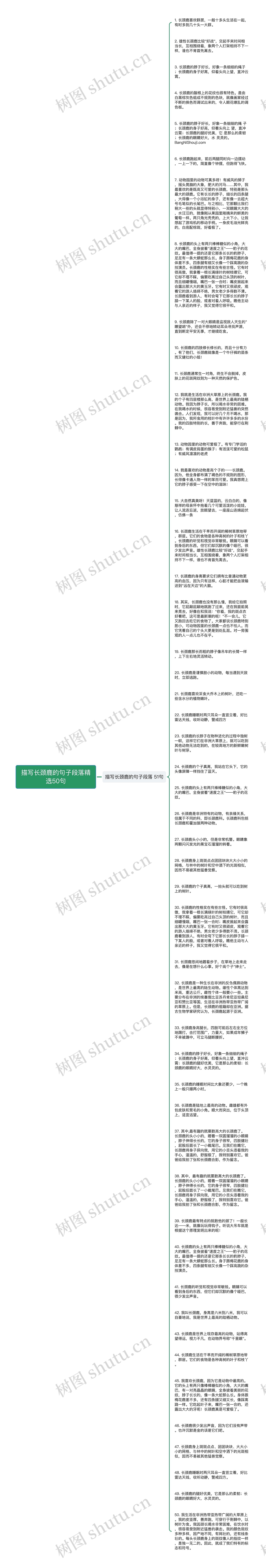 描写长颈鹿的句子段落精选50句思维导图