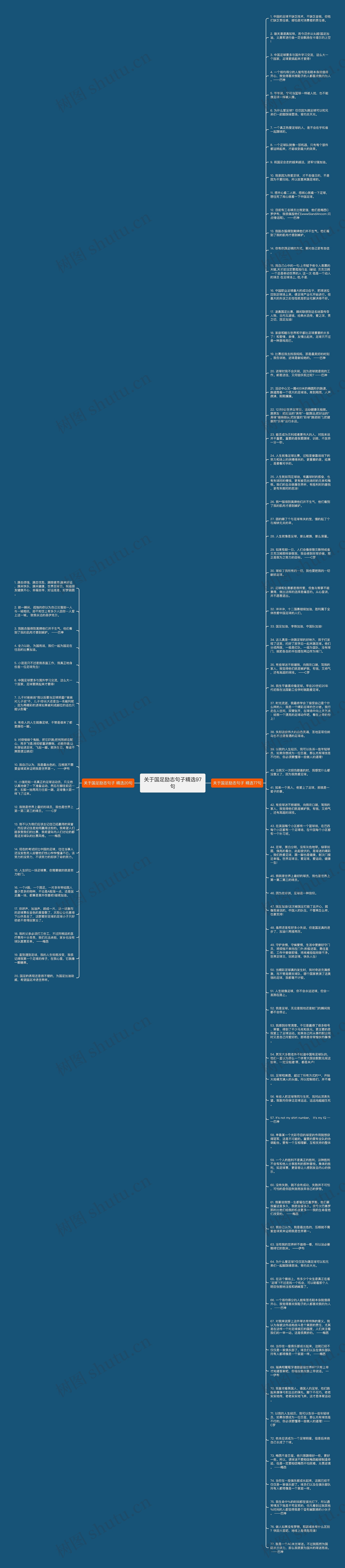 关于国足励志句子精选97句思维导图