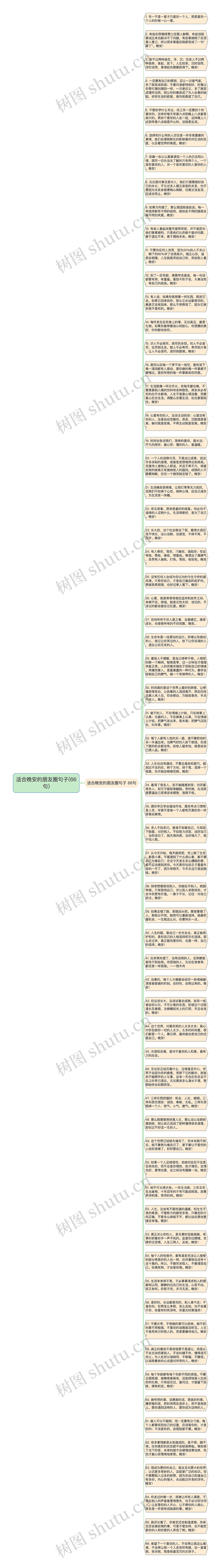 适合晚安的朋友圈句子(66句)思维导图