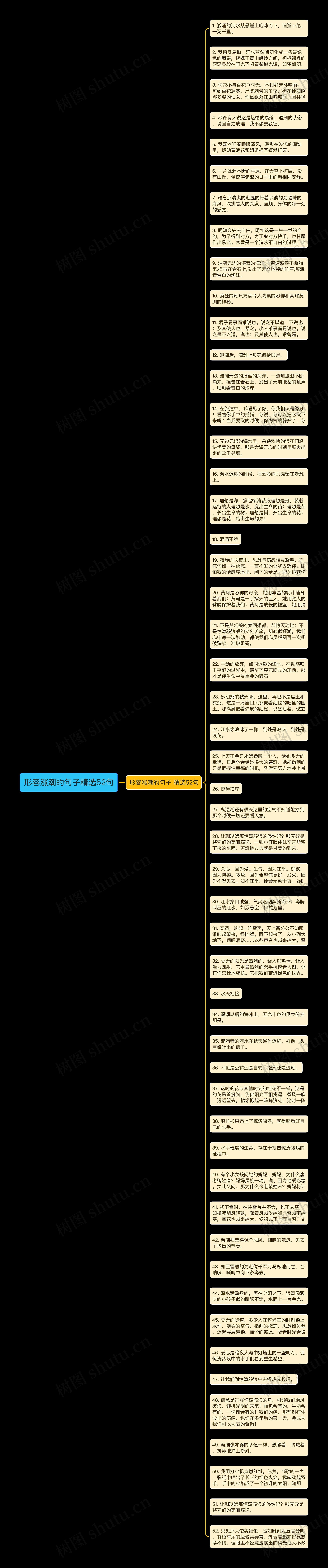 形容涨潮的句子精选52句思维导图