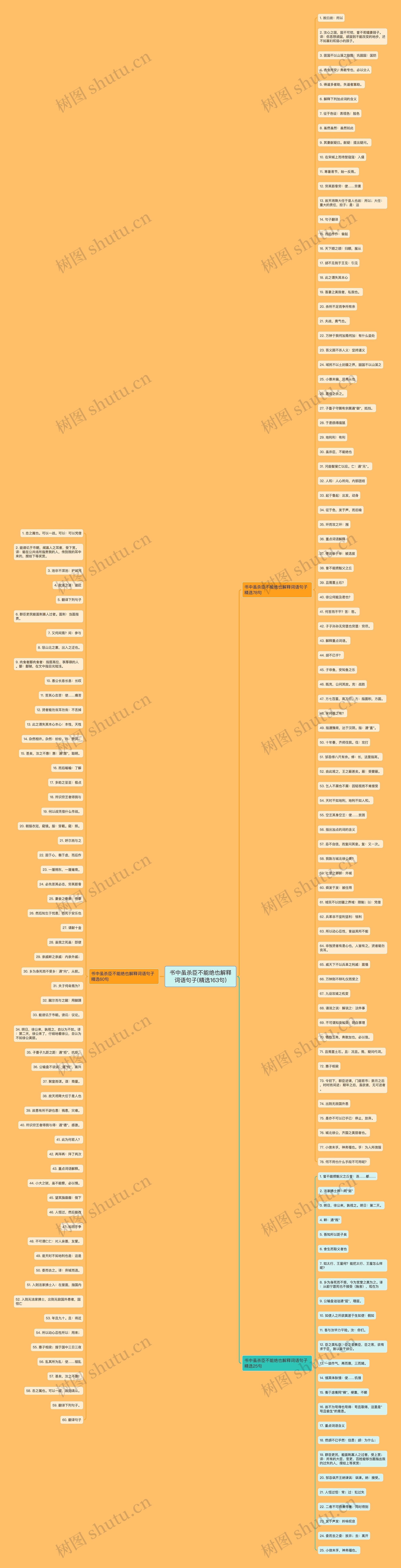 书中虽杀臣不能绝也解释词语句子(精选163句)思维导图