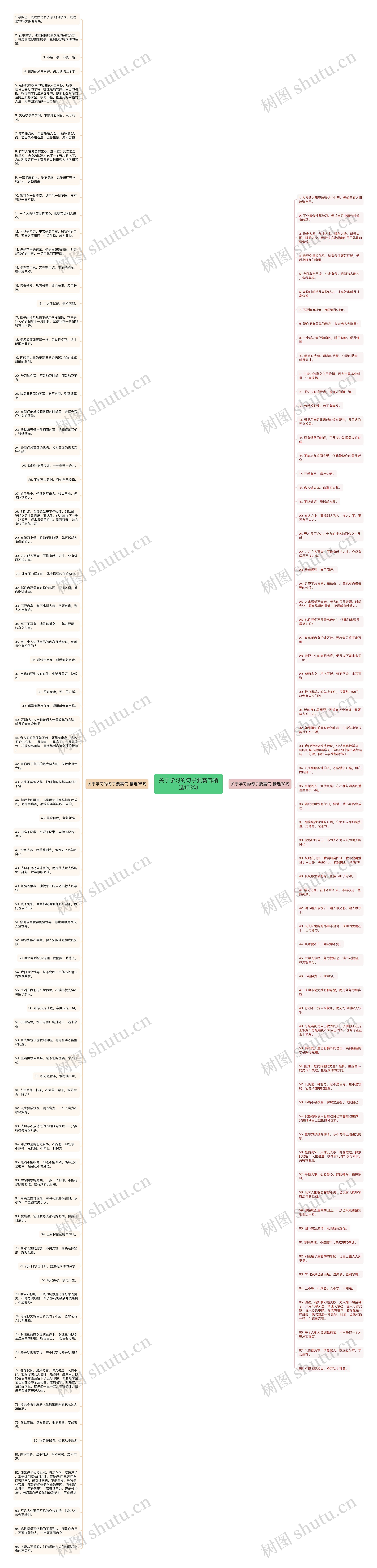 关于学习的句子要霸气精选153句思维导图