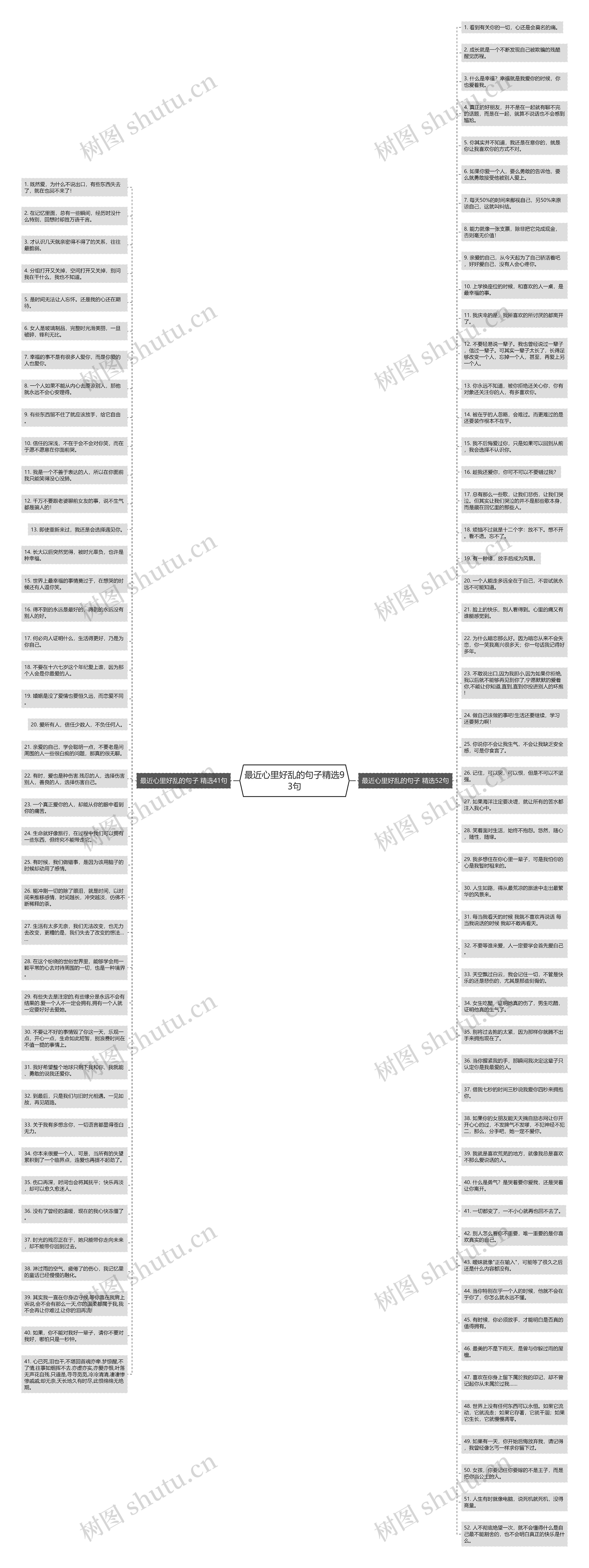 最近心里好乱的句子精选93句思维导图