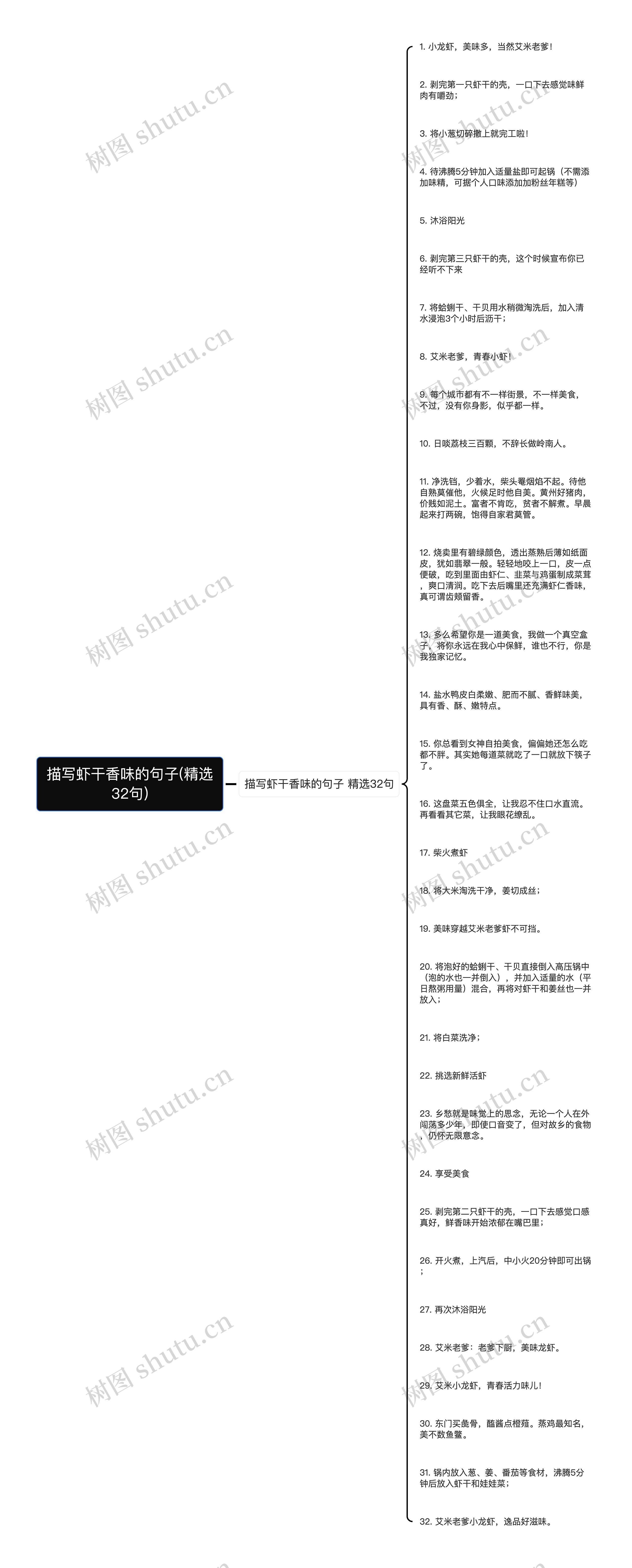 描写虾干香味的句子(精选32句)思维导图