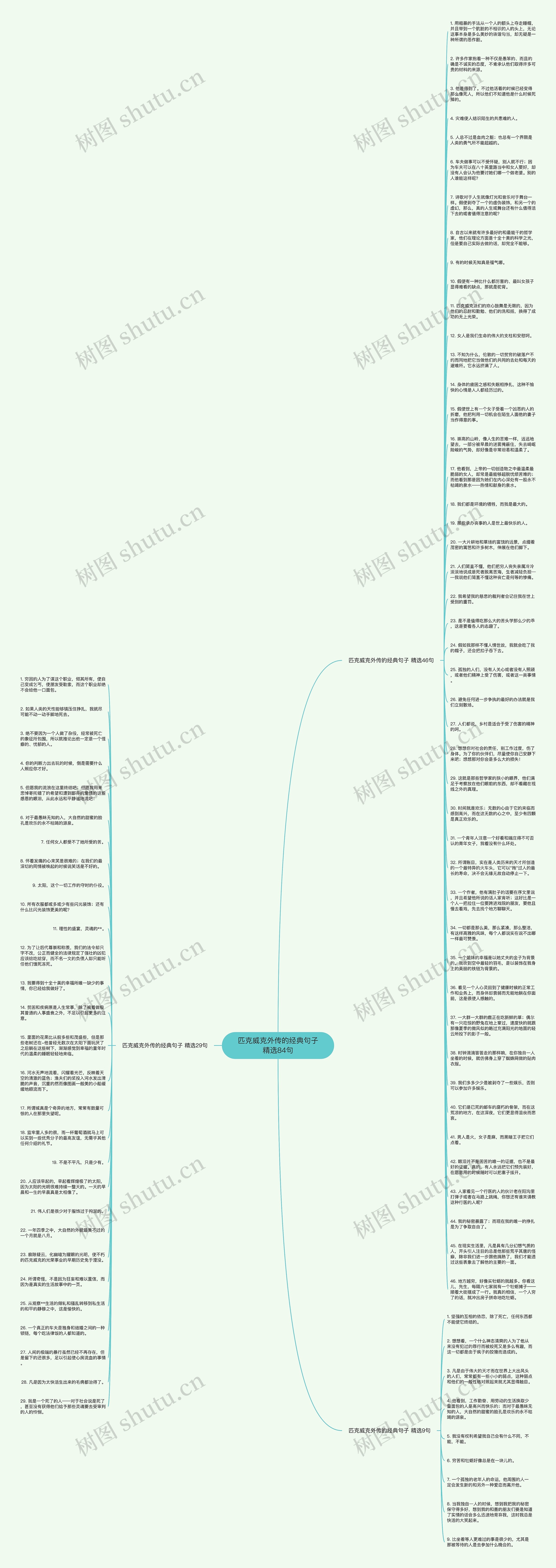 匹克威克外传的经典句子精选84句思维导图