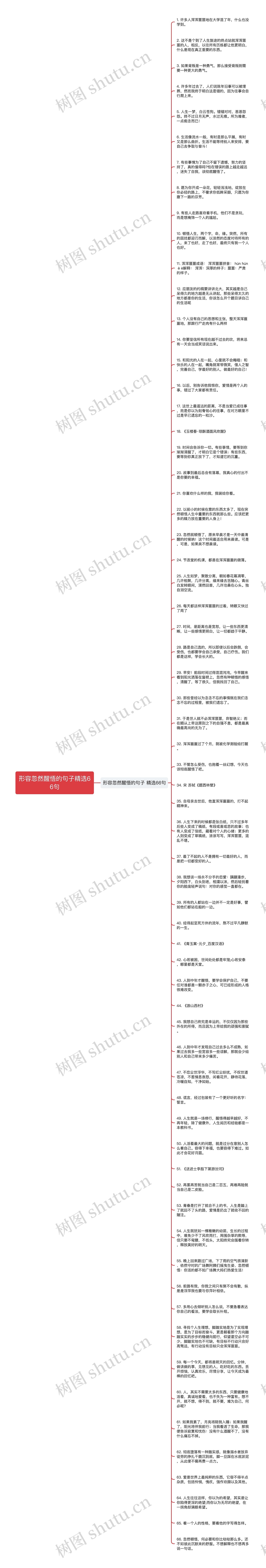 形容忽然醒悟的句子精选66句思维导图