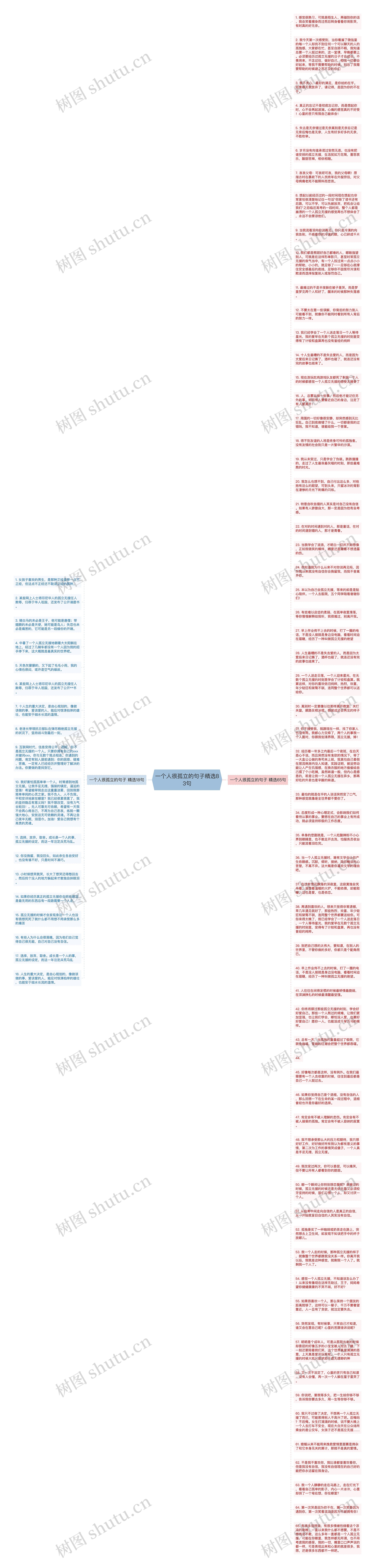 一个人很孤立的句子精选83句思维导图