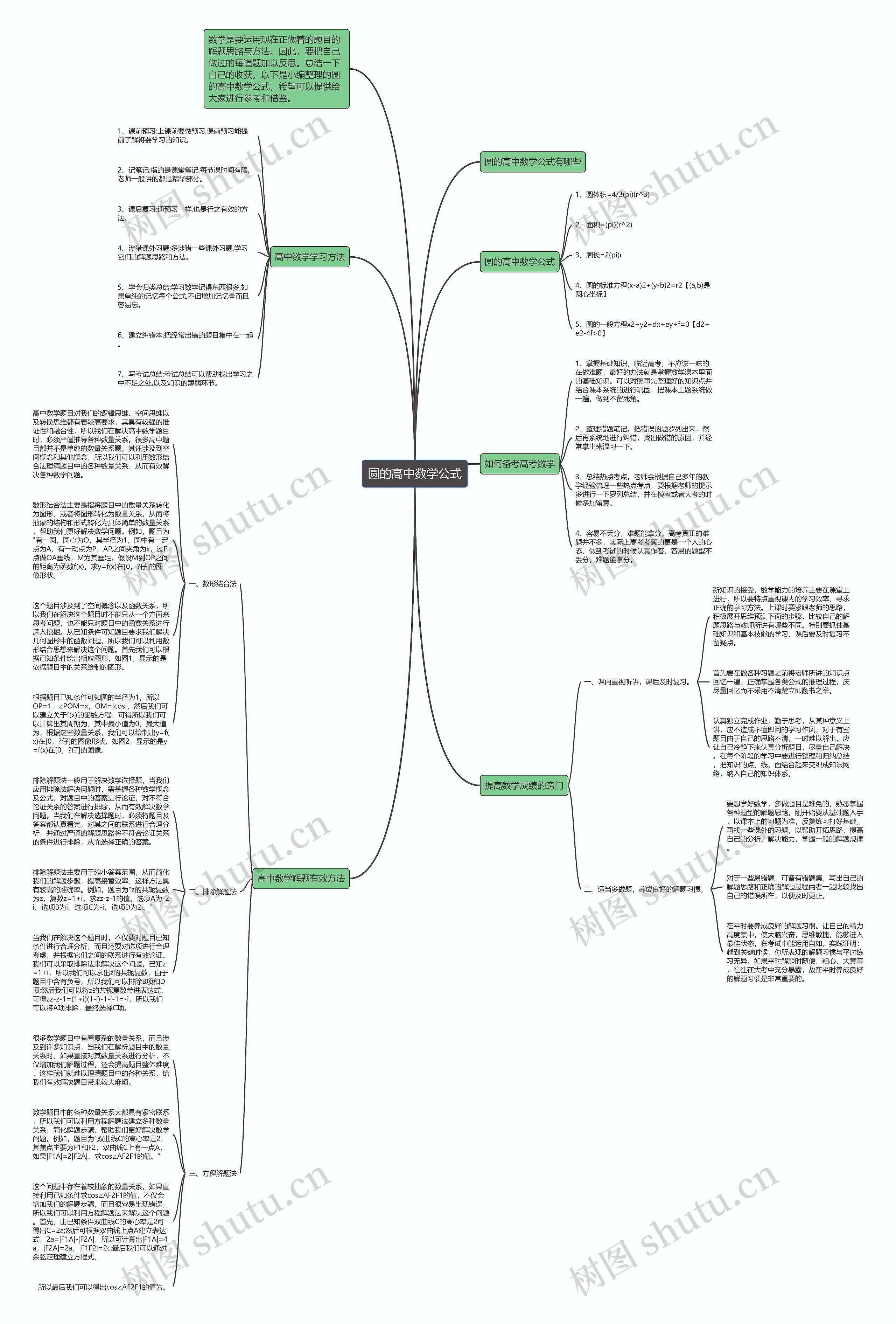 圆的高中数学公式思维导图