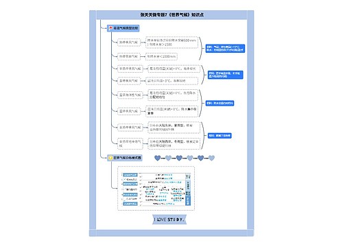 张天天高中地理微专题7世界的气候合集思维导图