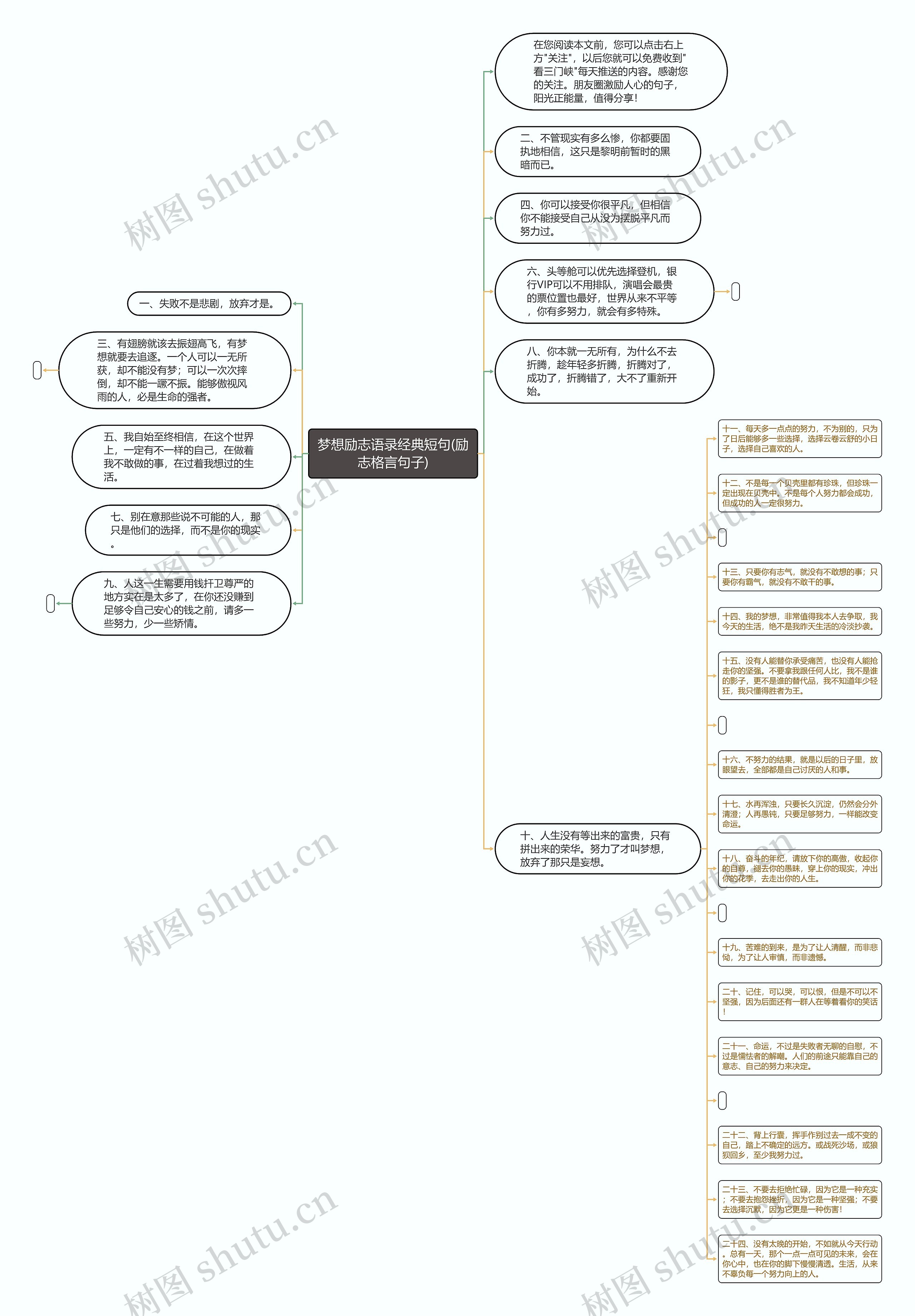 梦想励志语录经典短句(励志格言句子)思维导图